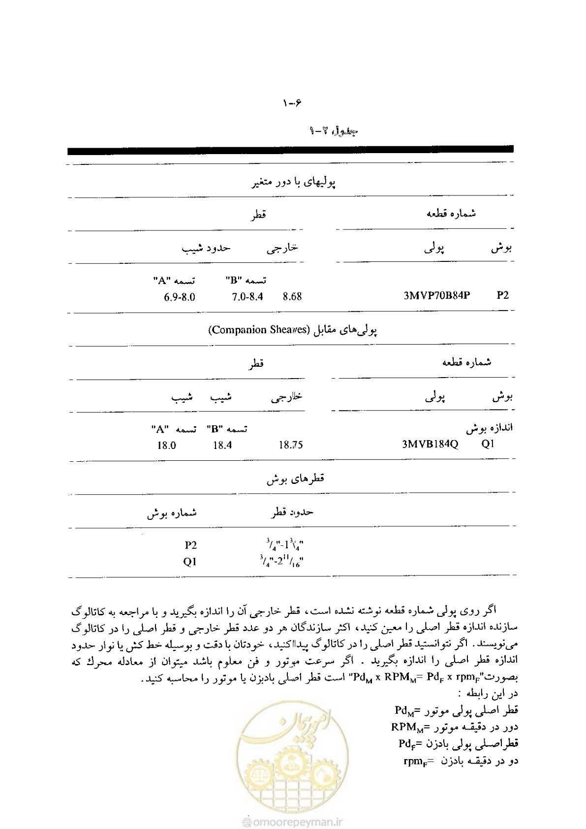 صفحه 36 از 641