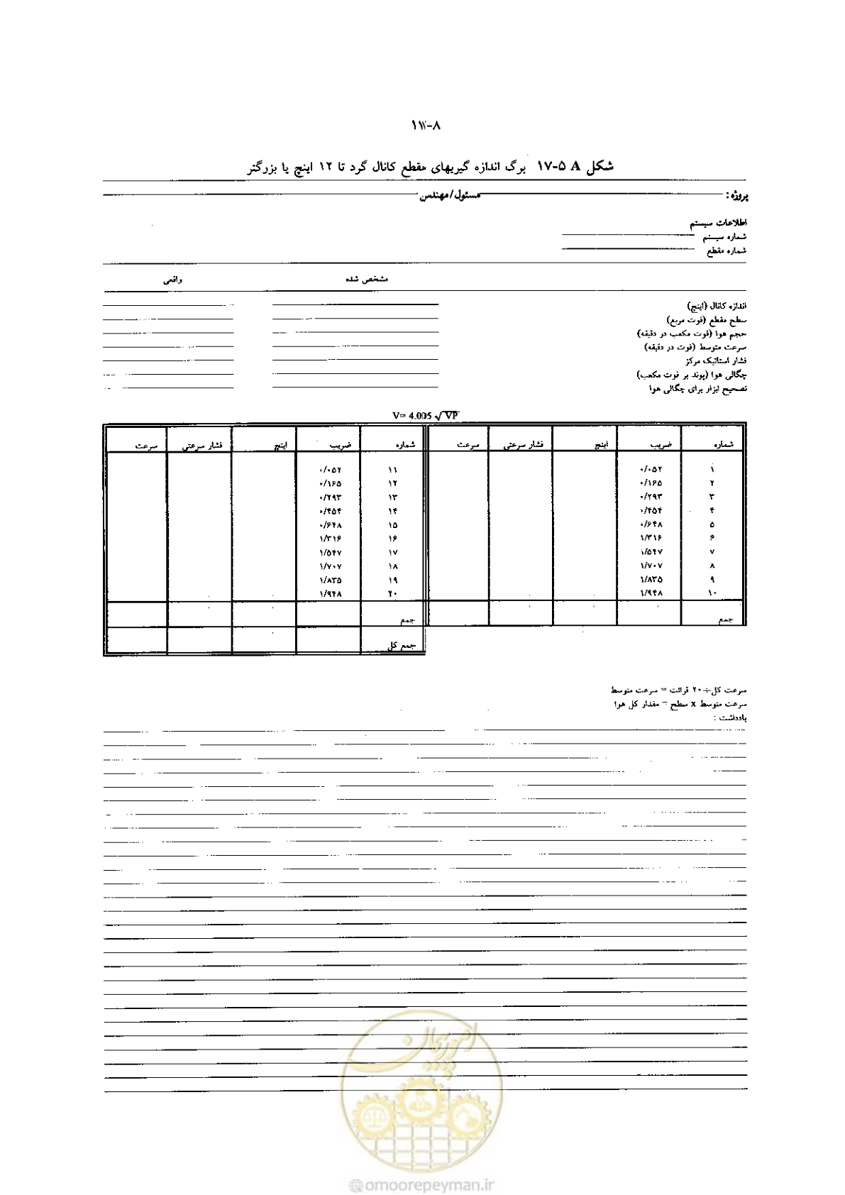 صفحه 366 از 641