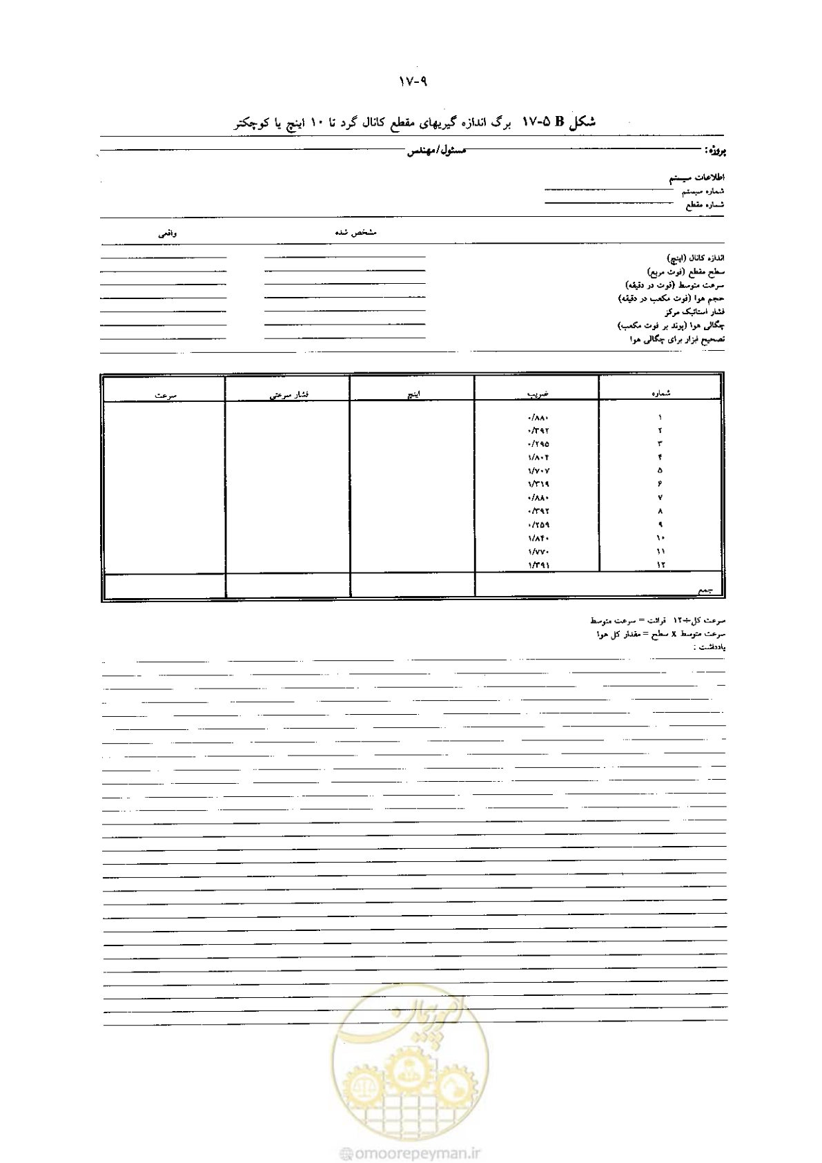 صفحه 367 از 641