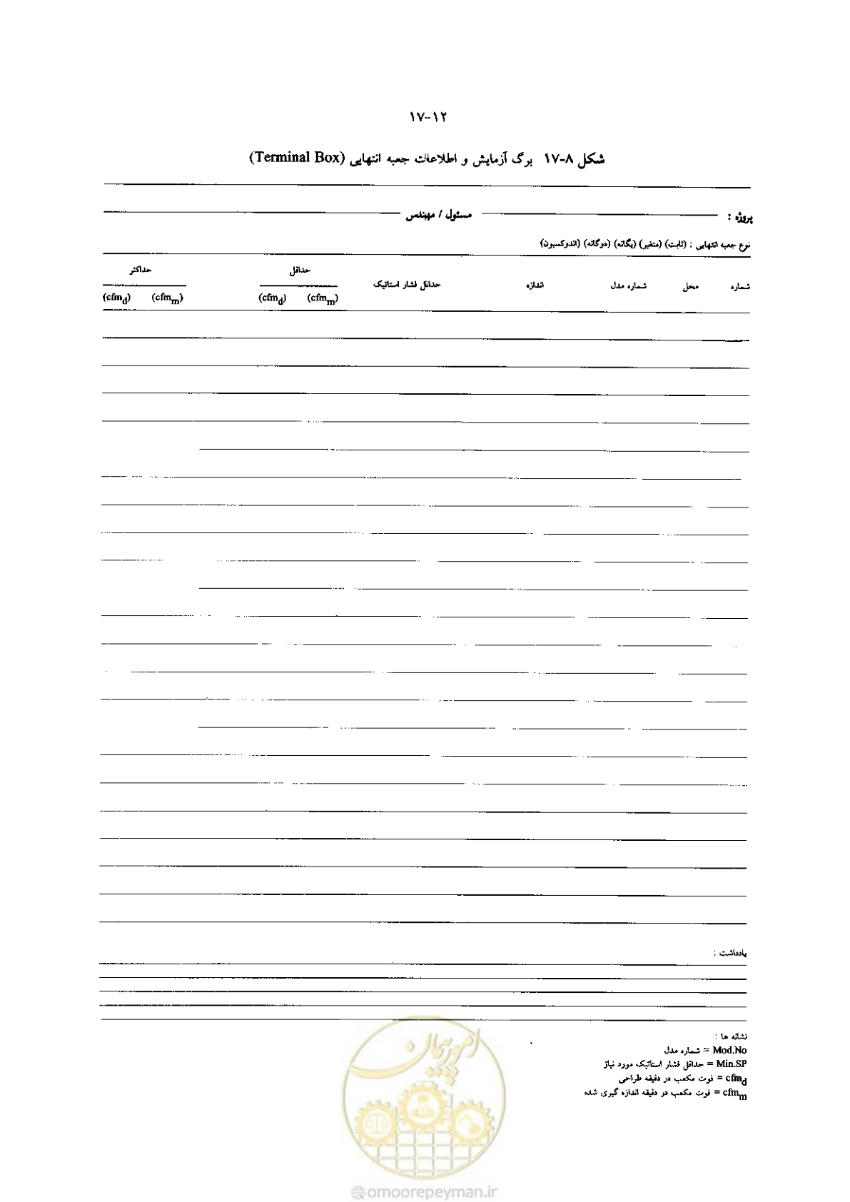 صفحه 370 از 641