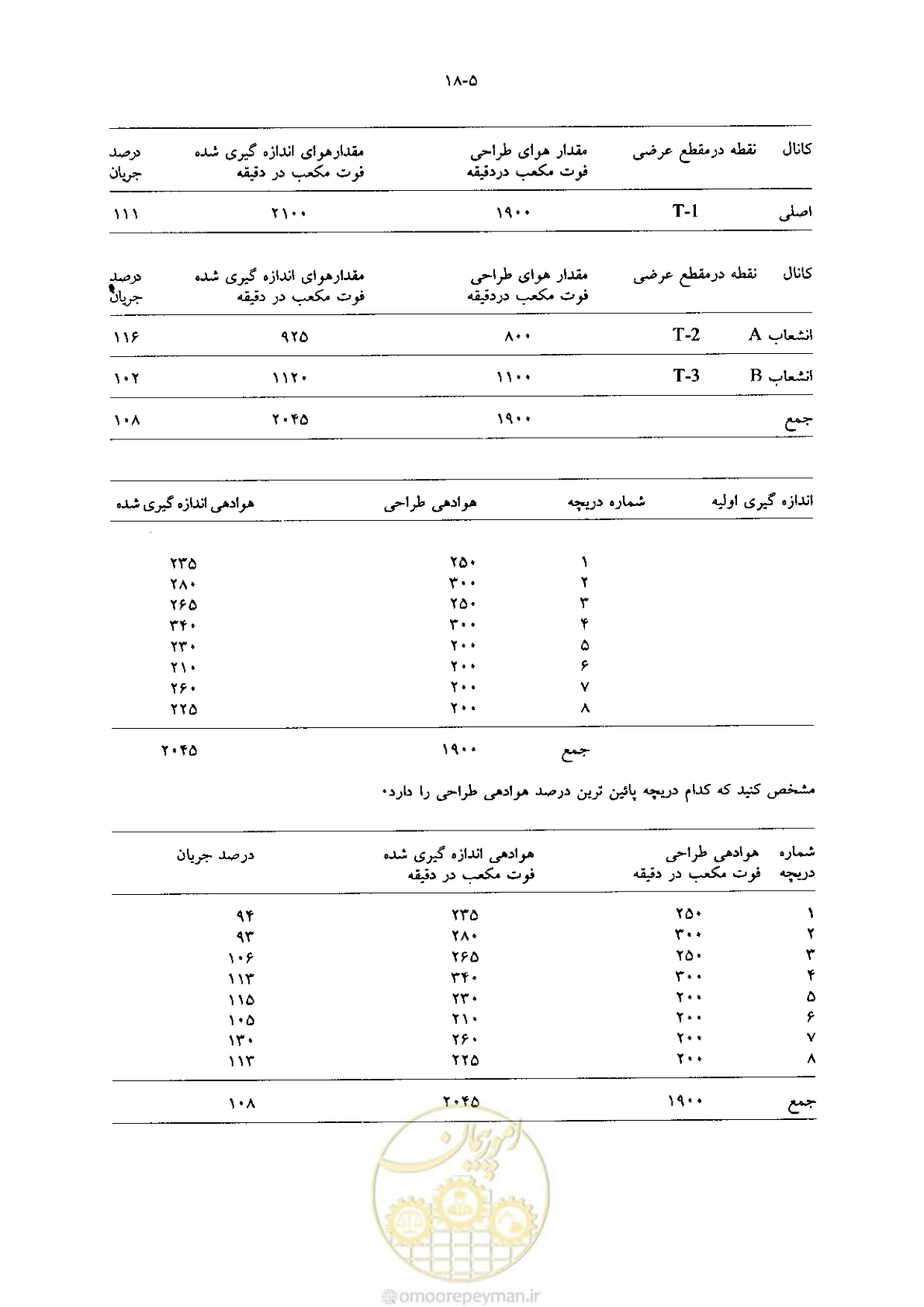 صفحه 387 از 641