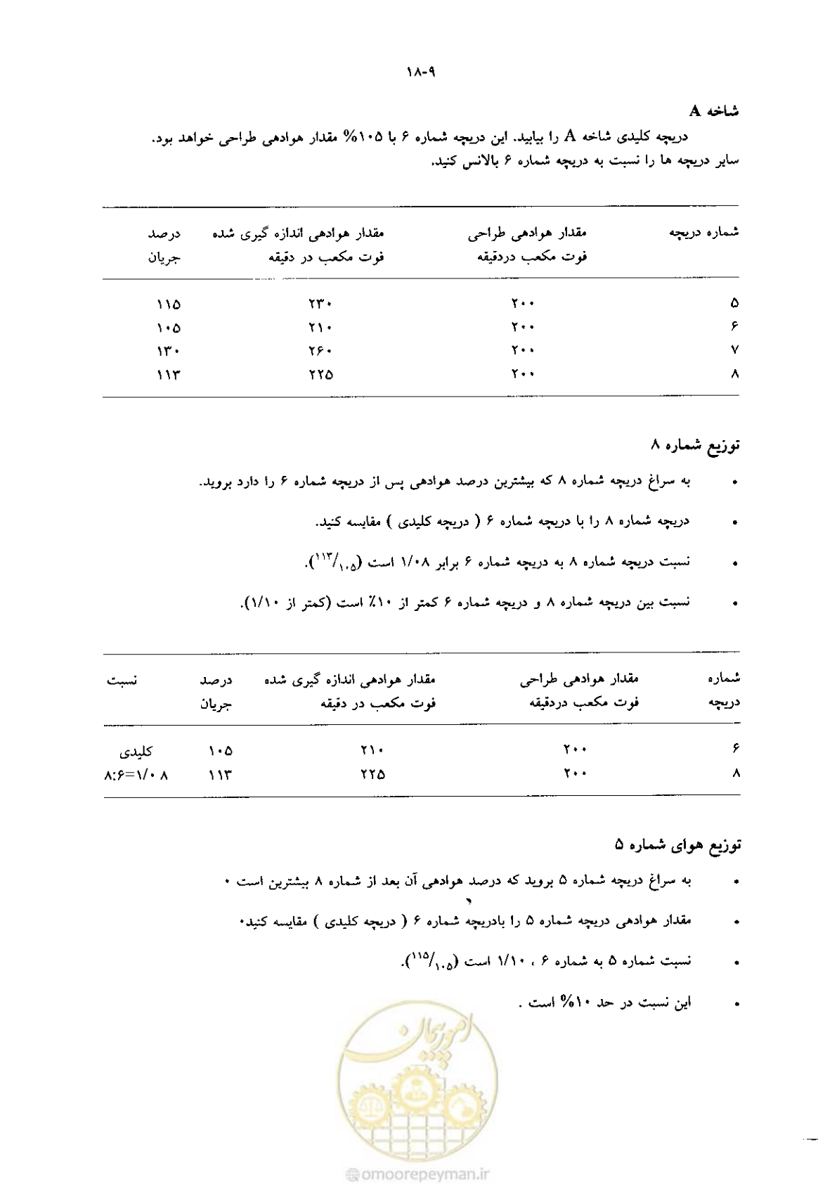 صفحه 391 از 641