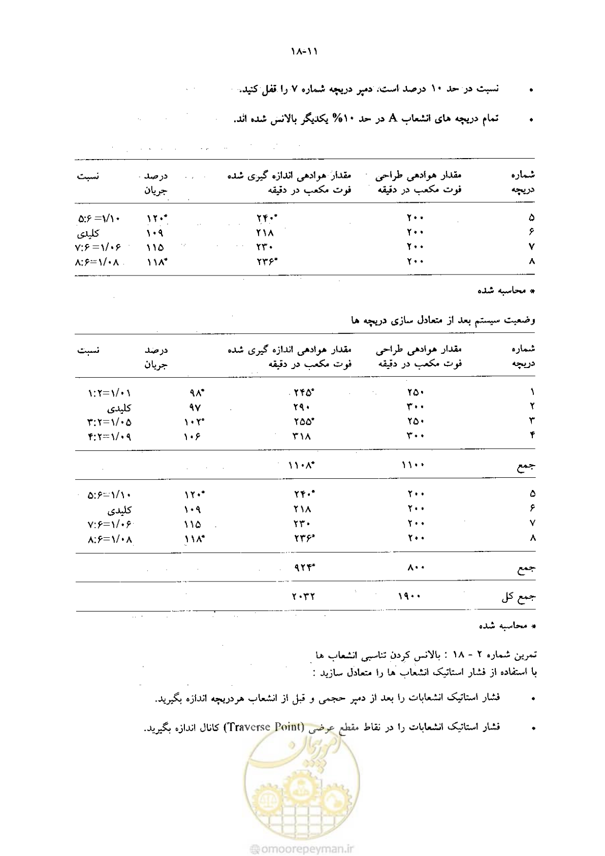 صفحه 393 از 641