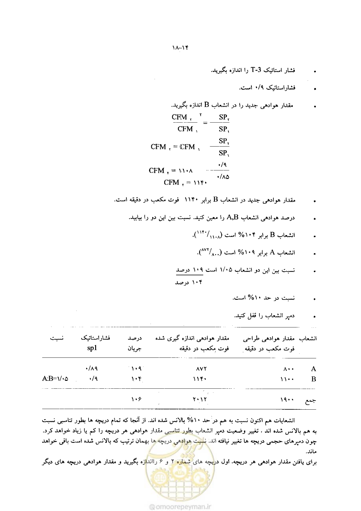 صفحه 396 از 641