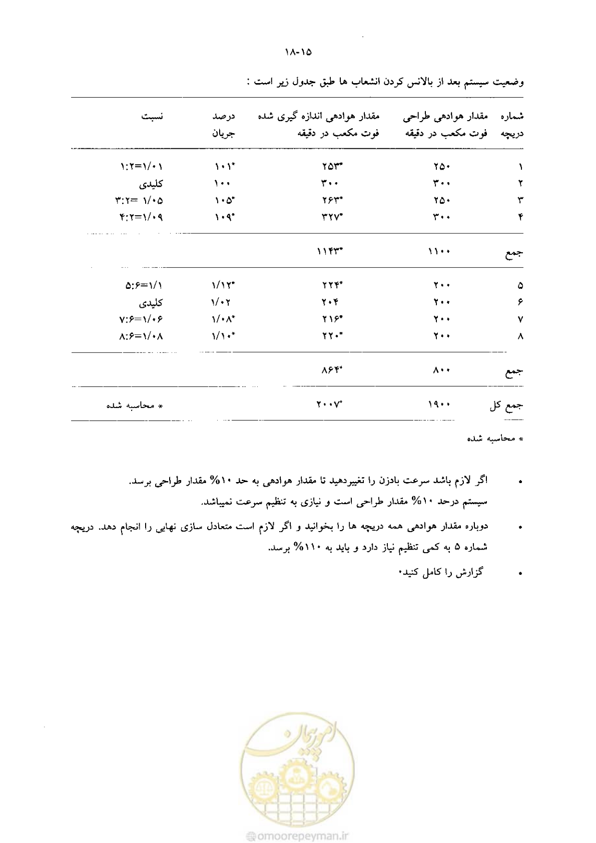 صفحه 397 از 641