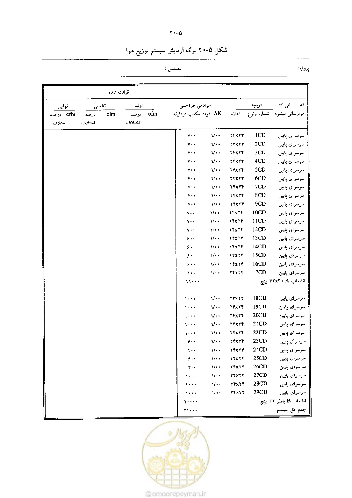 صفحه 417 از 641