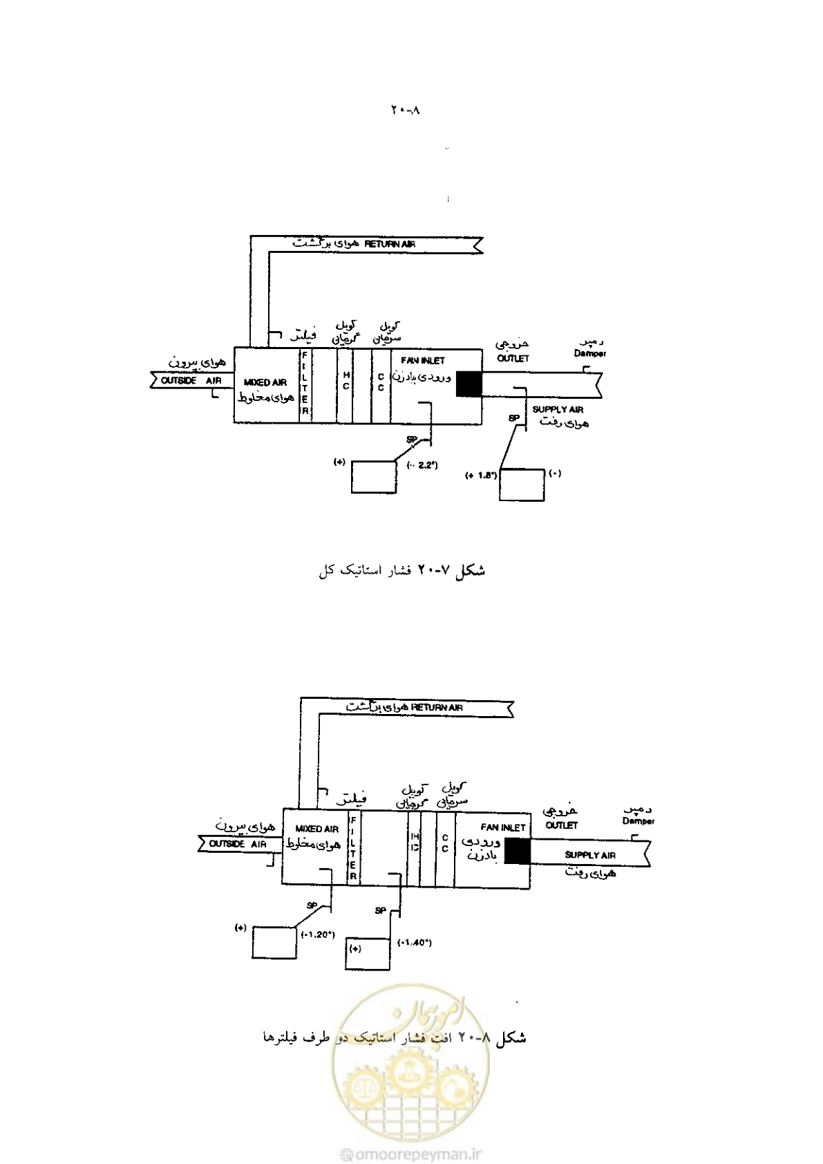 صفحه 420 از 641