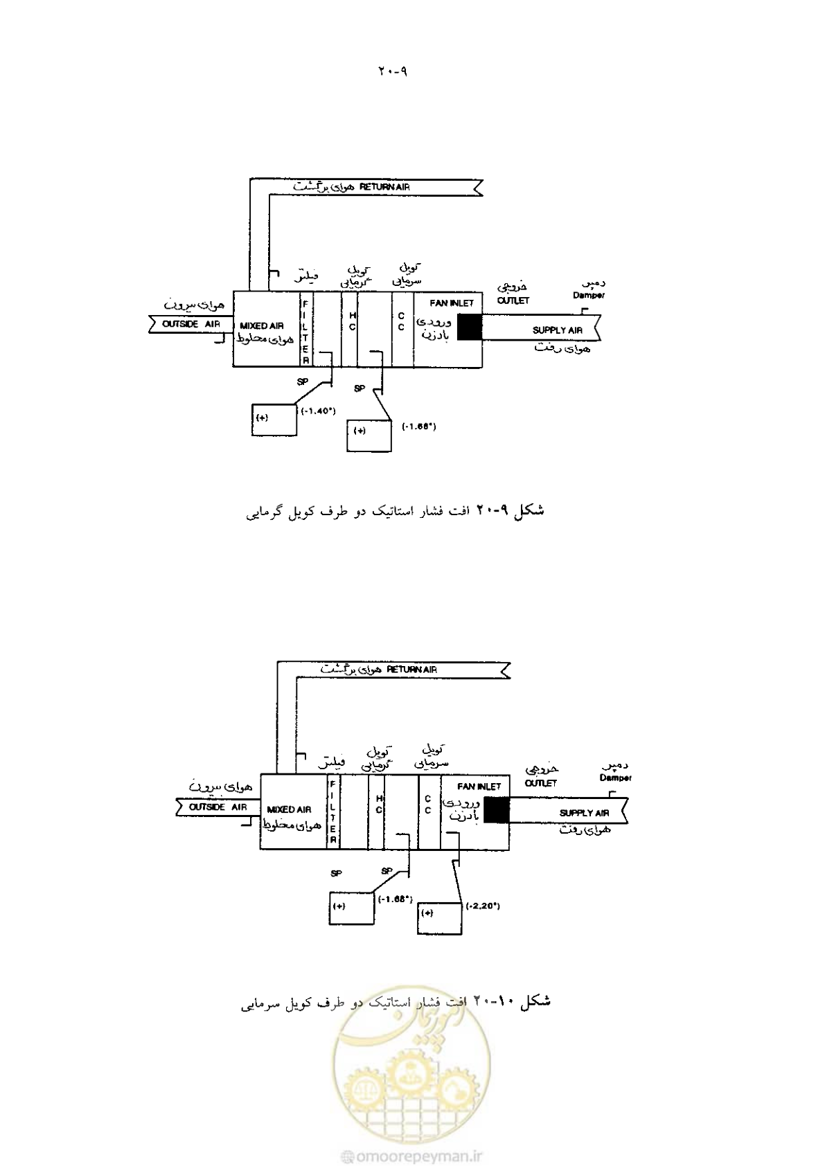 صفحه 421 از 641
