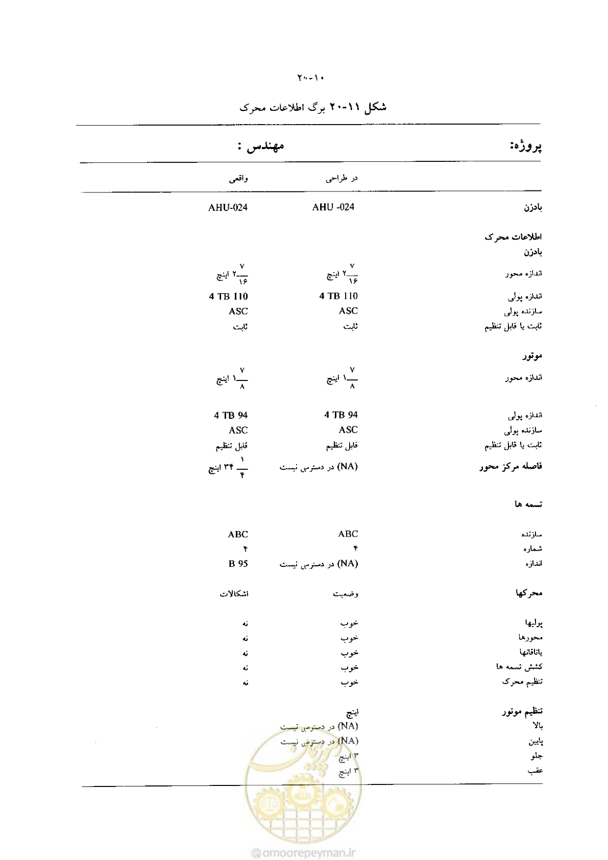 صفحه 422 از 641