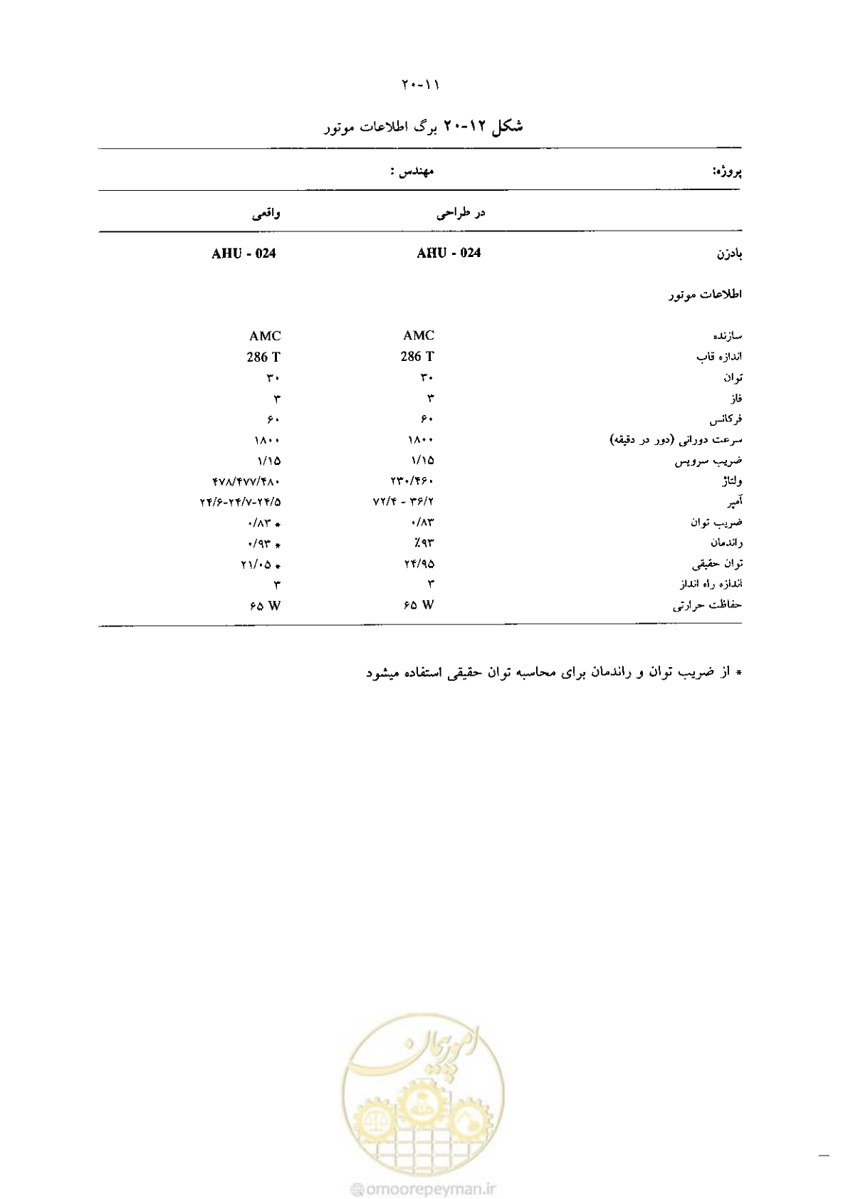 صفحه 423 از 641