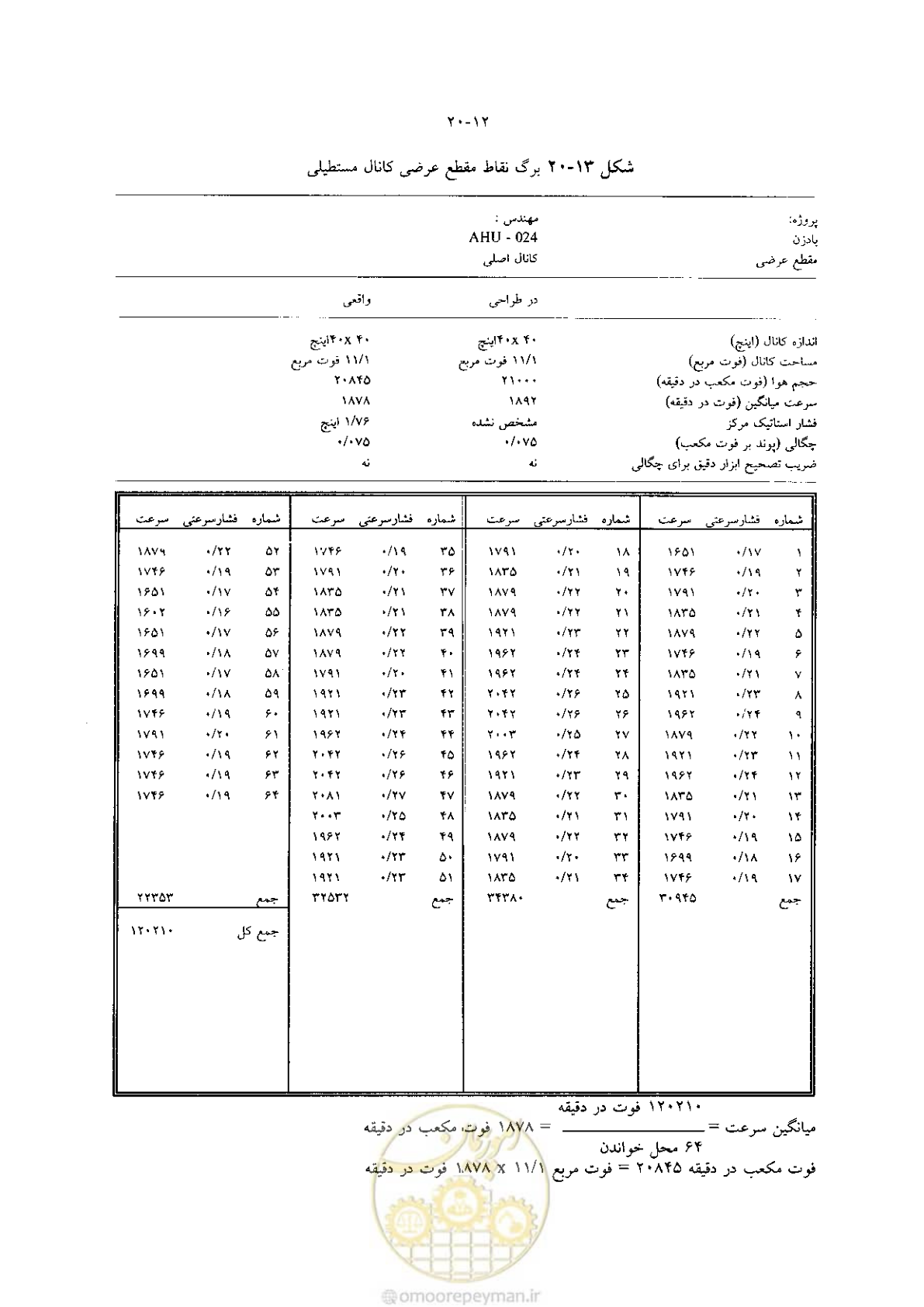 صفحه 424 از 641