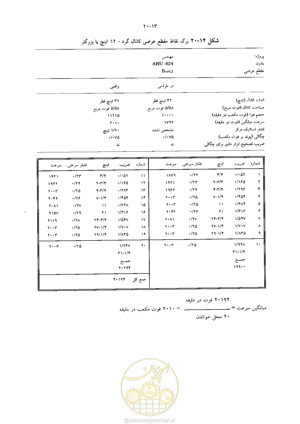 صفحه 425 از 641