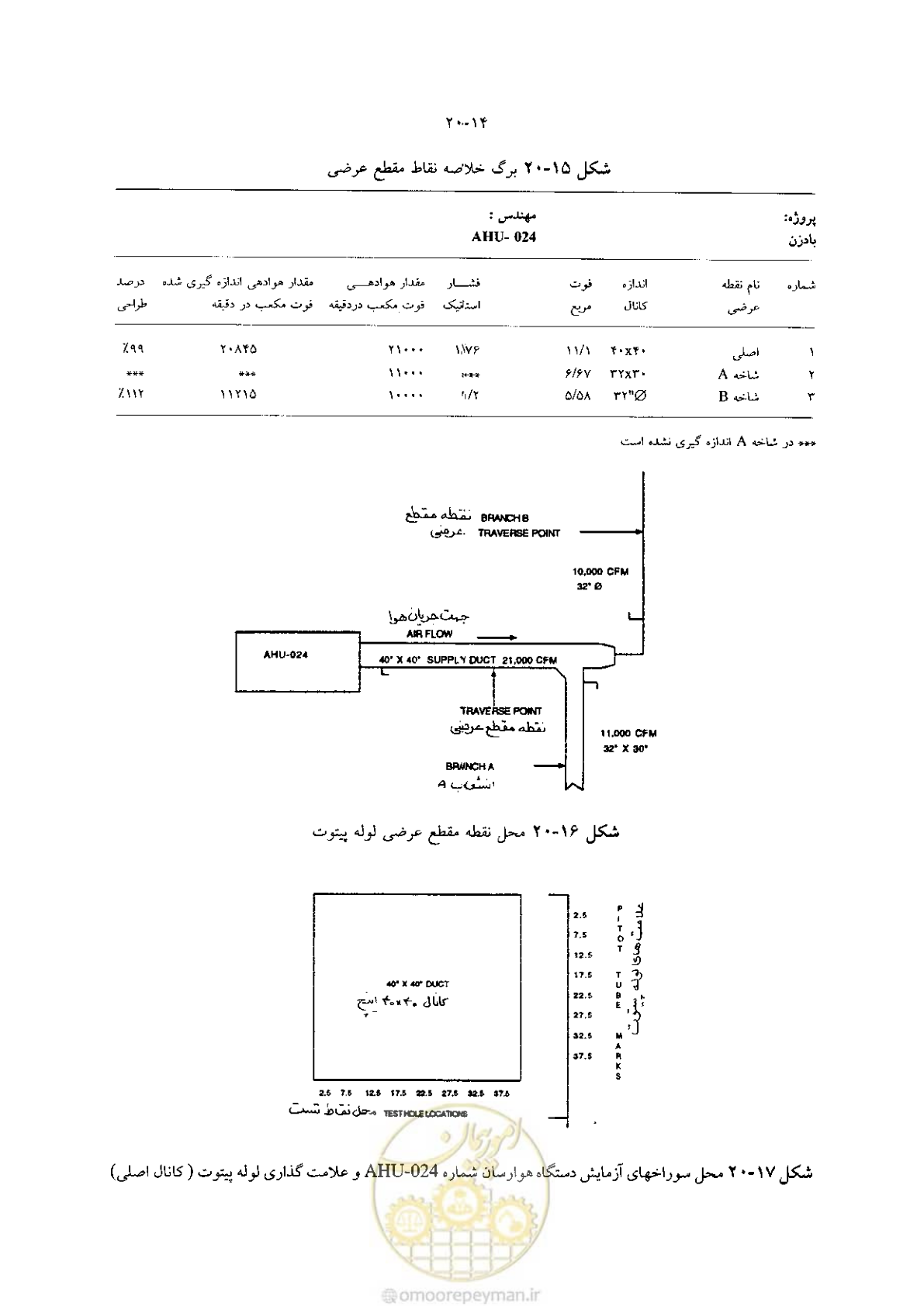 صفحه 426 از 641