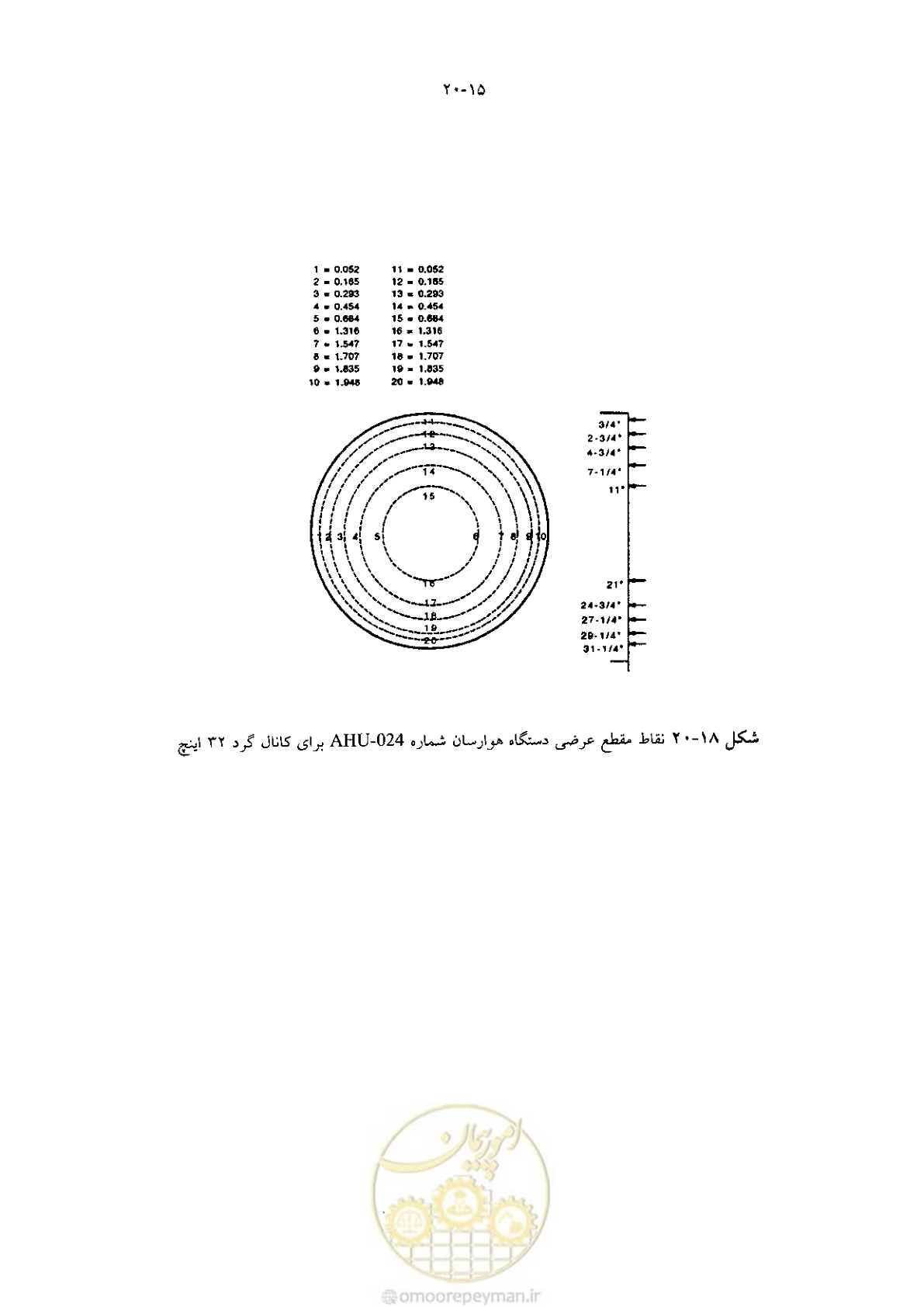 صفحه 427 از 641