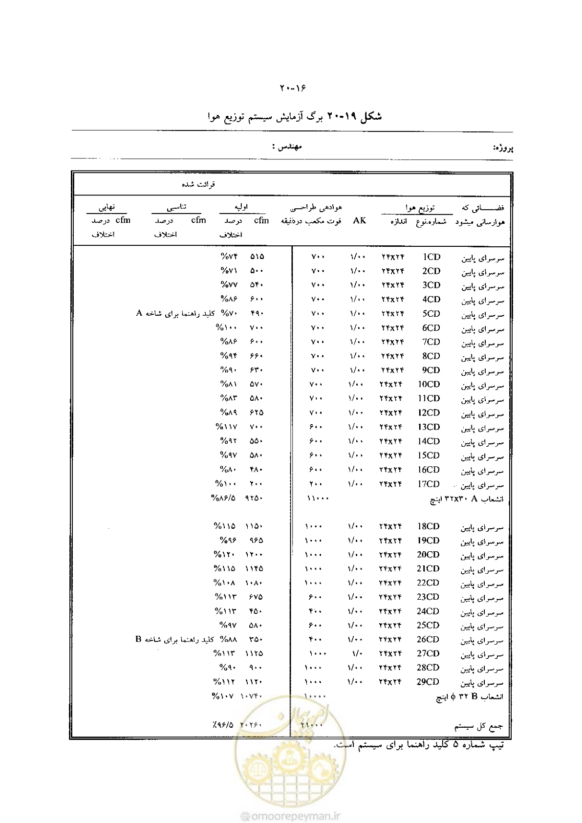 صفحه 428 از 641