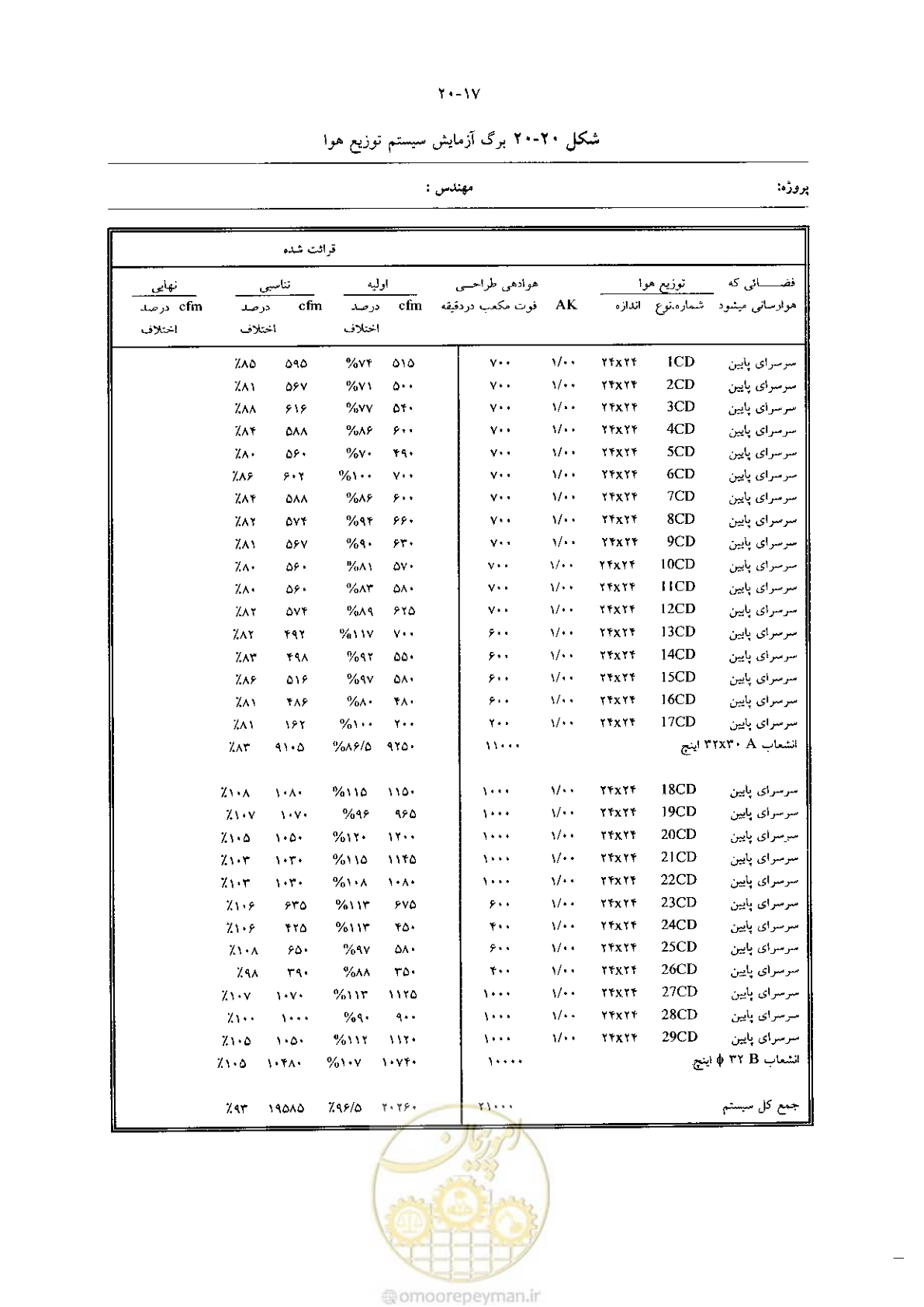 صفحه 429 از 641
