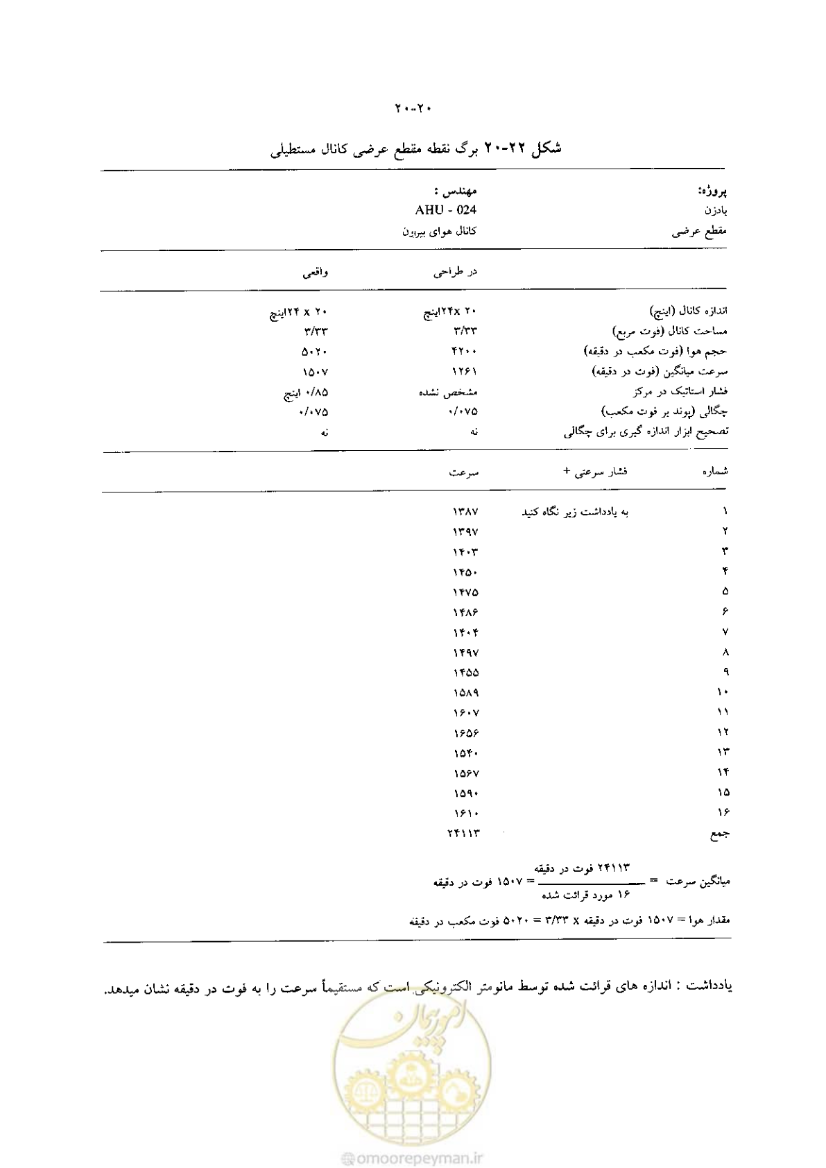 صفحه 432 از 641