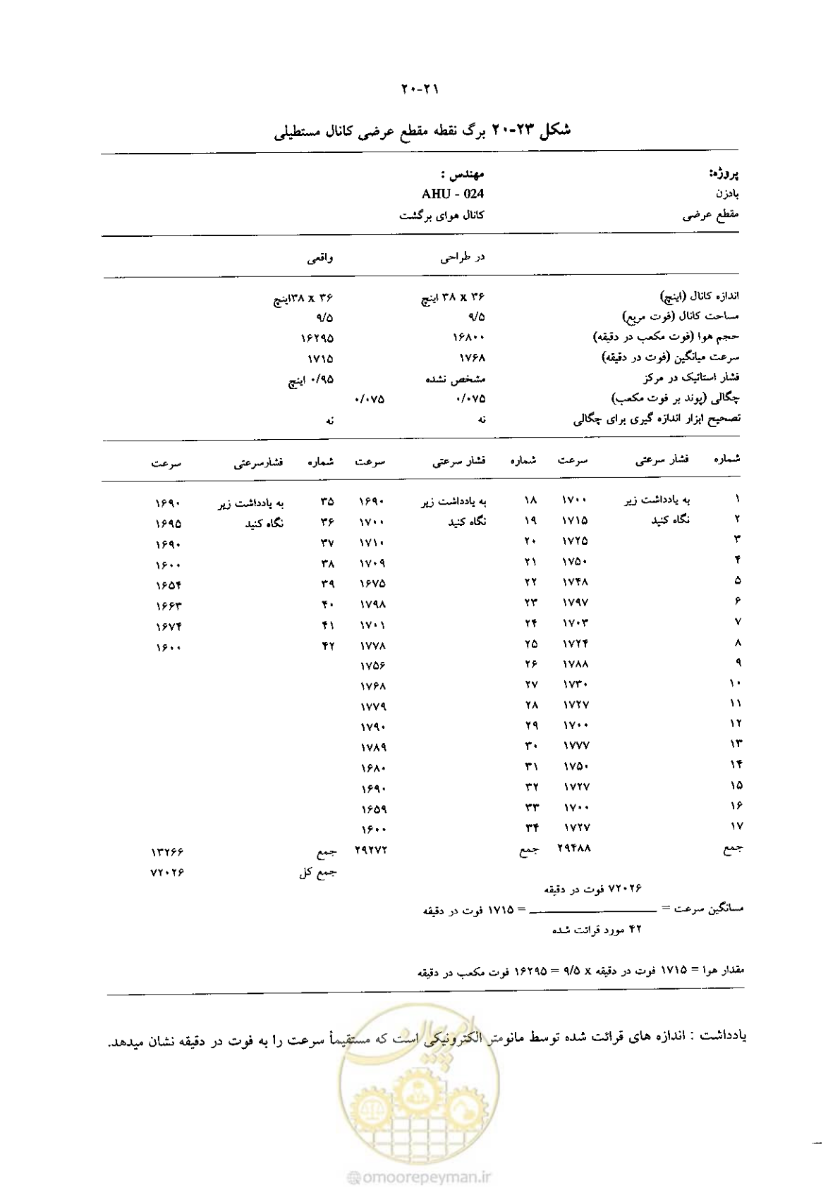 صفحه 433 از 641