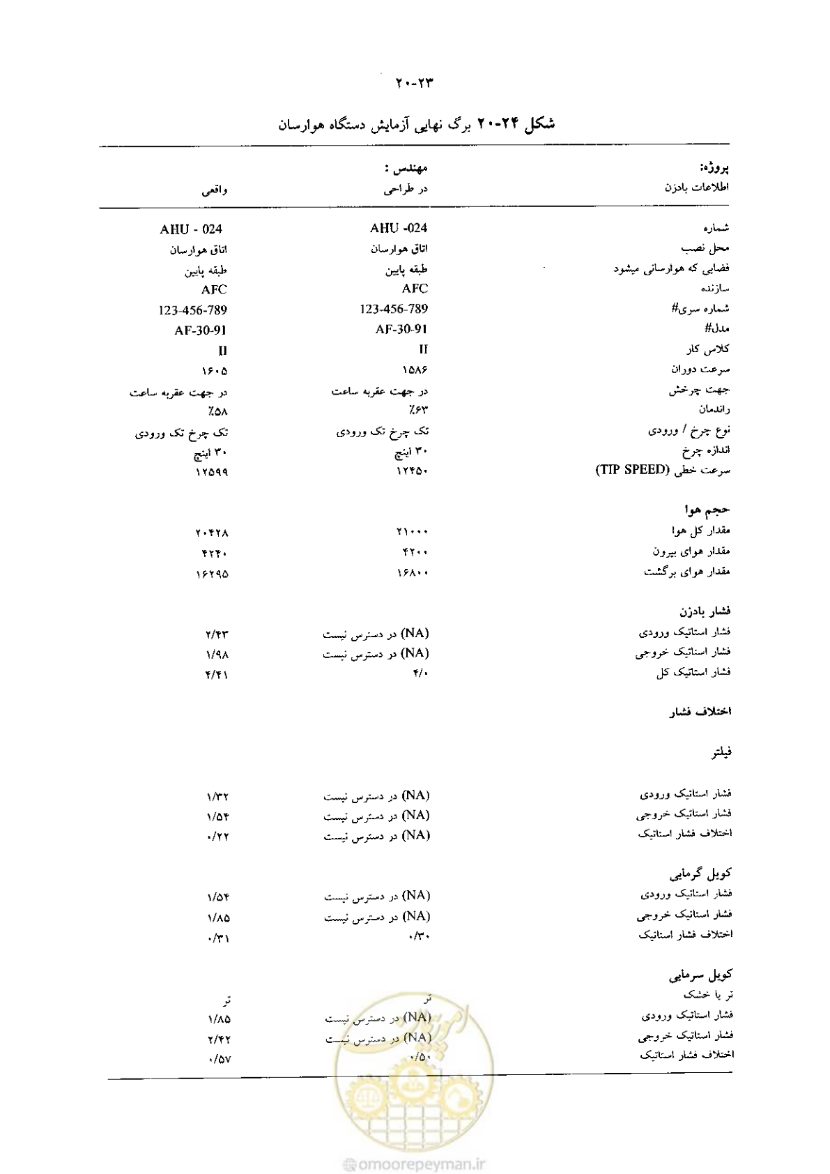 صفحه 435 از 641