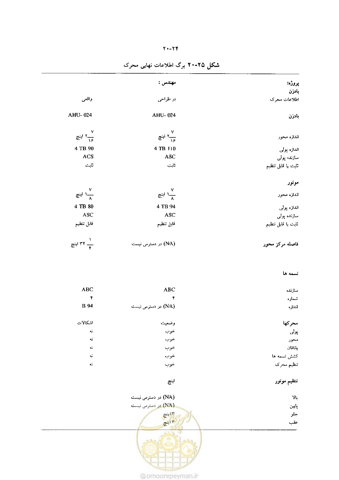 صفحه 436 از 641