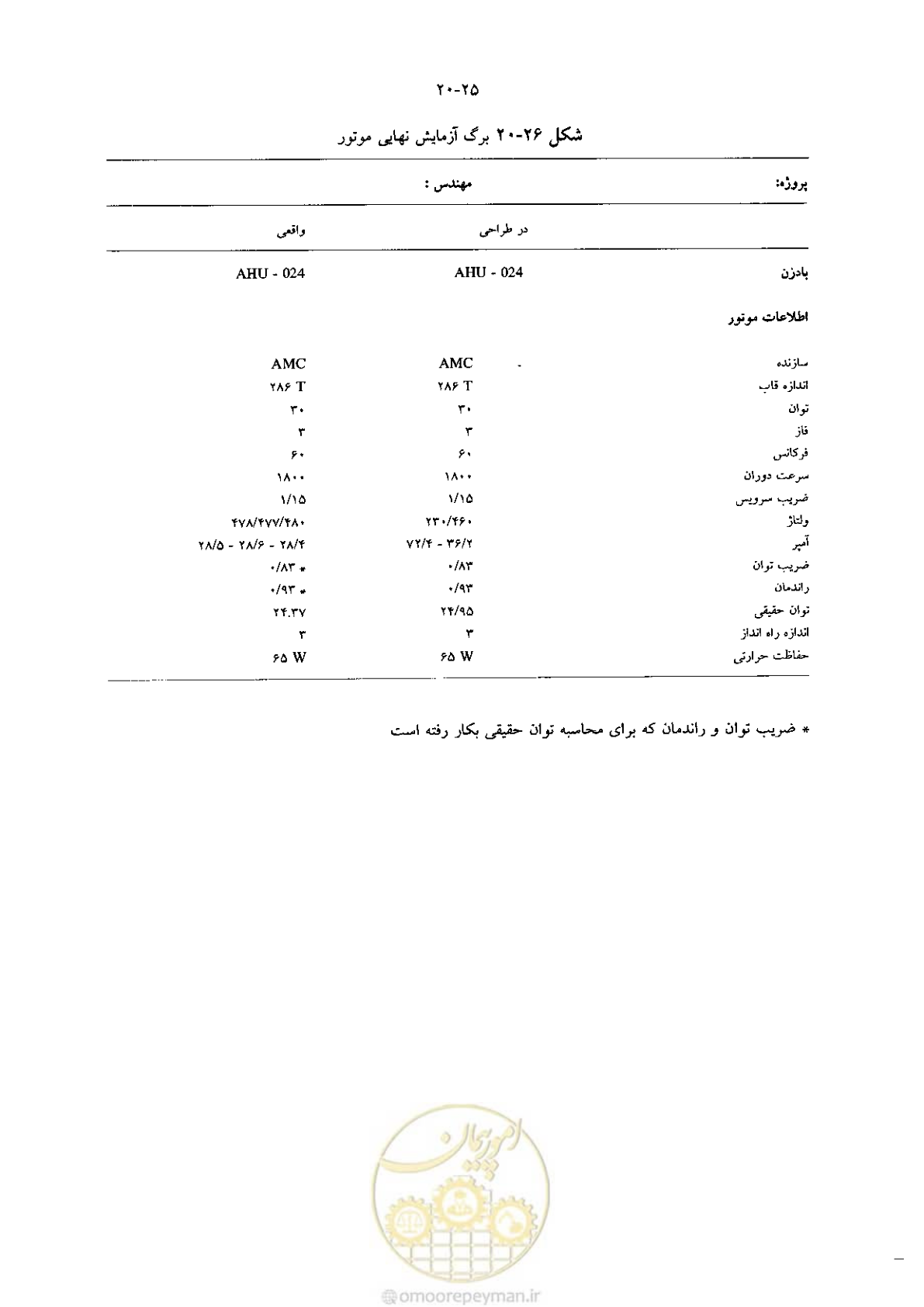 صفحه 437 از 641