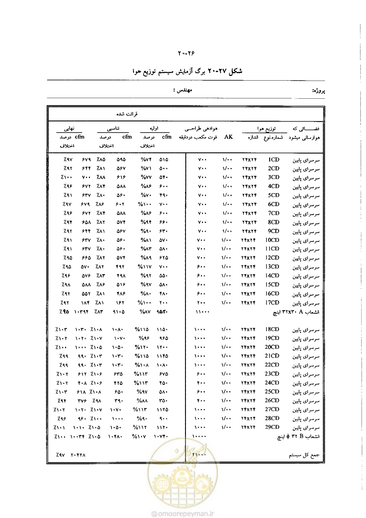صفحه 438 از 641