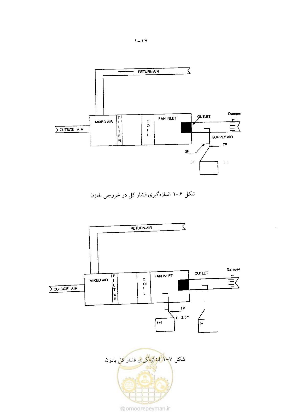 صفحه 44 از 641