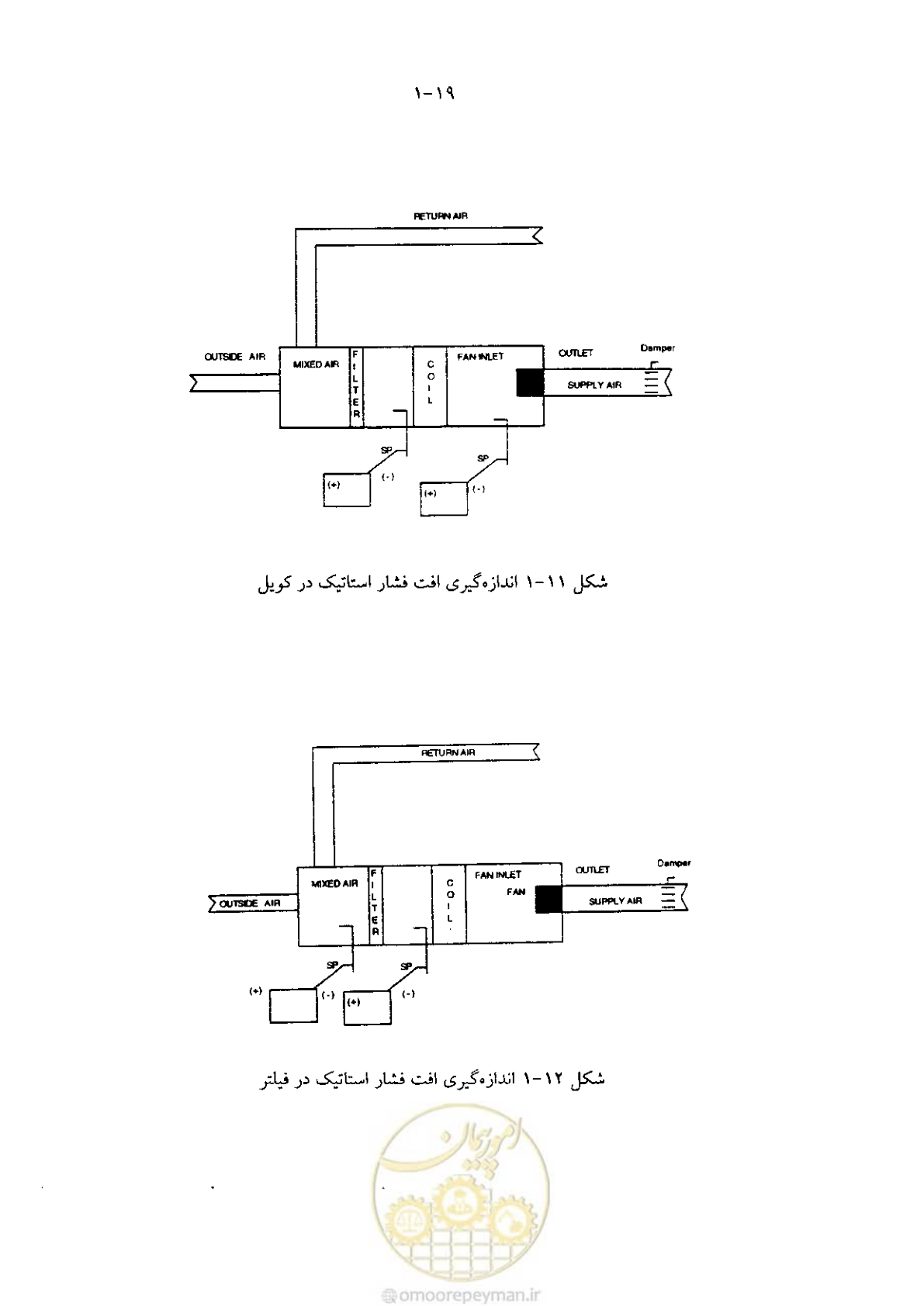 صفحه 49 از 641