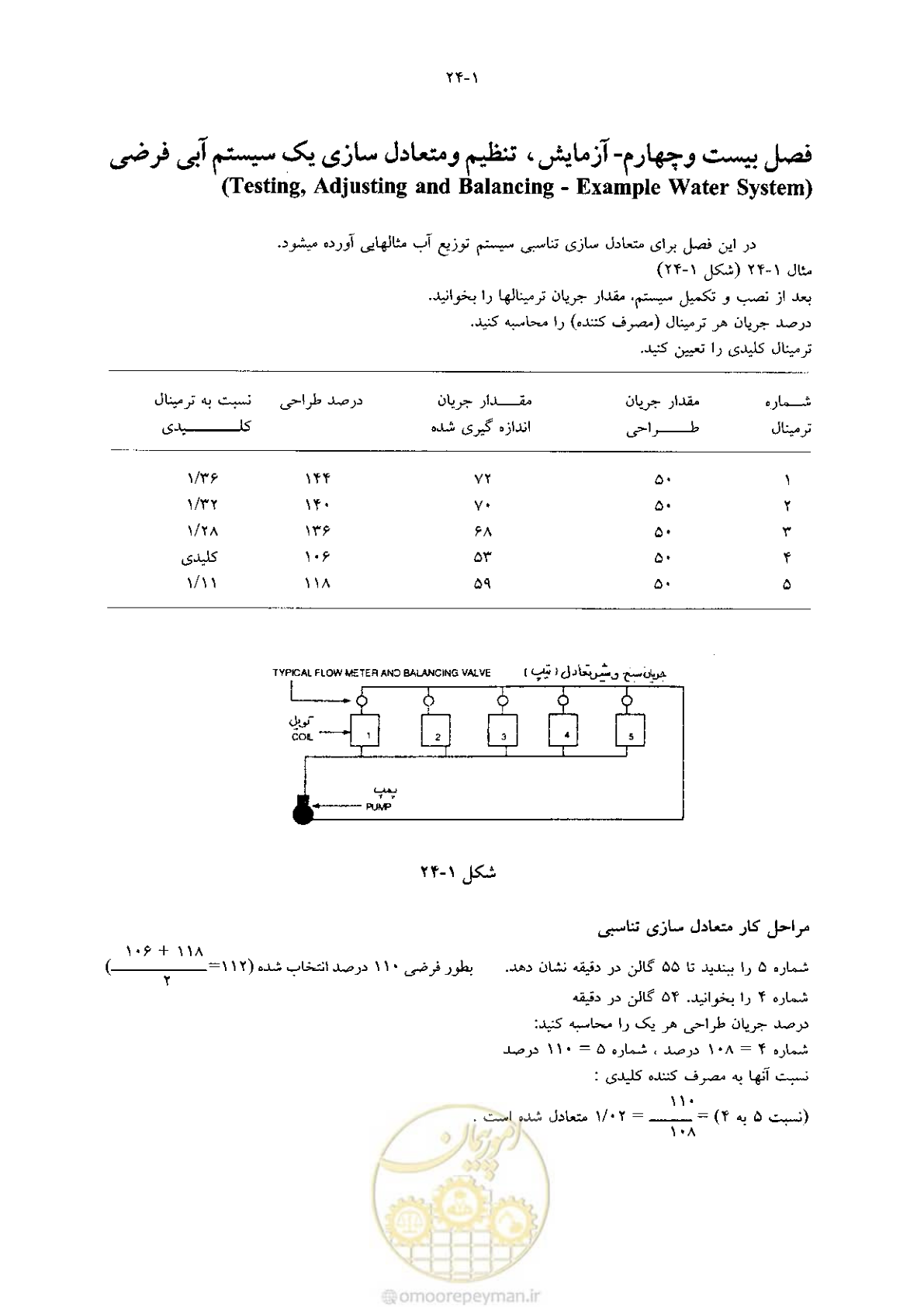 صفحه 503 از 641
