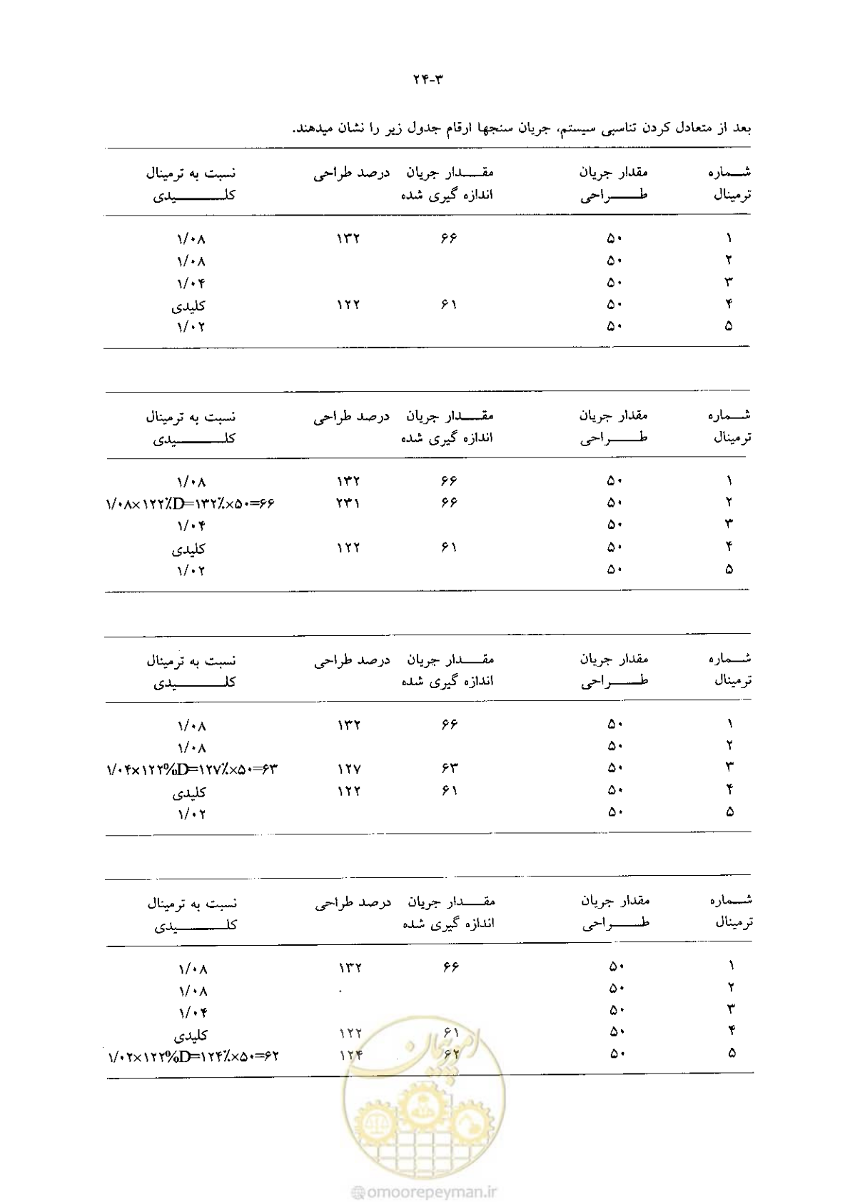 صفحه 505 از 641