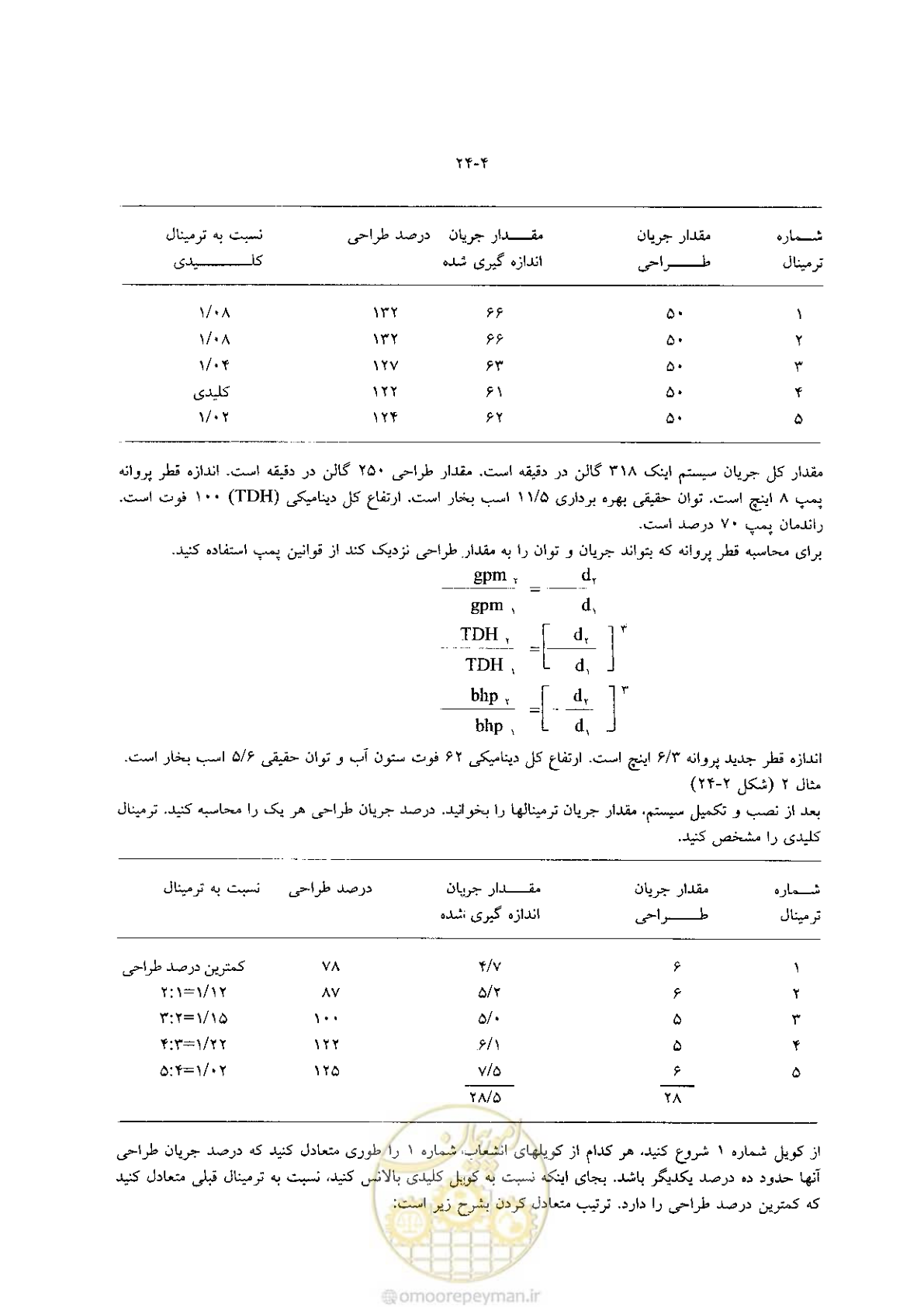 صفحه 506 از 641