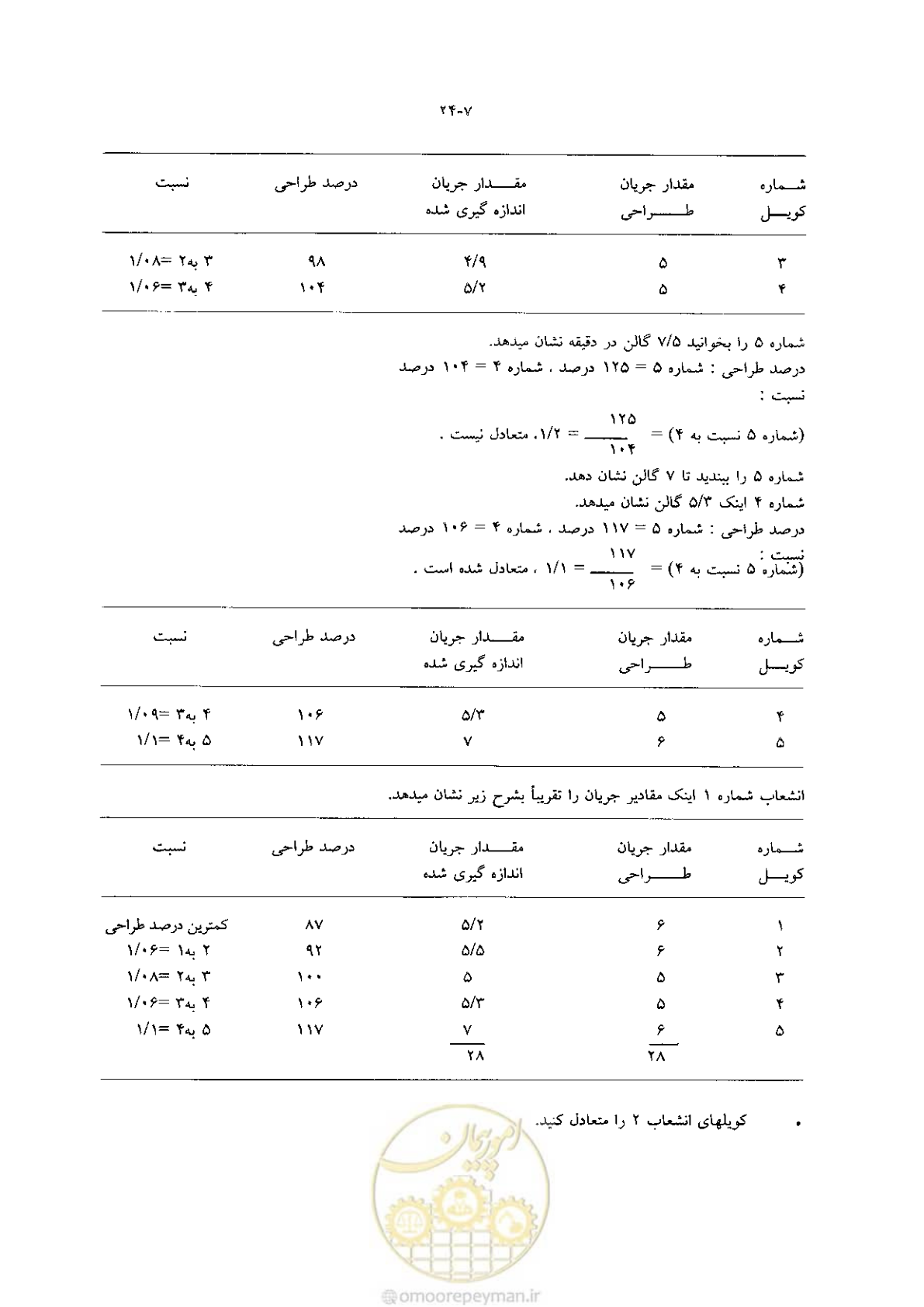صفحه 509 از 641