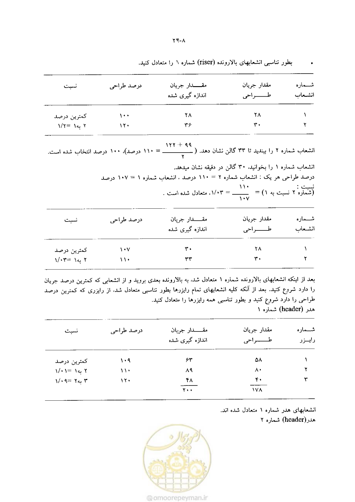 صفحه 510 از 641