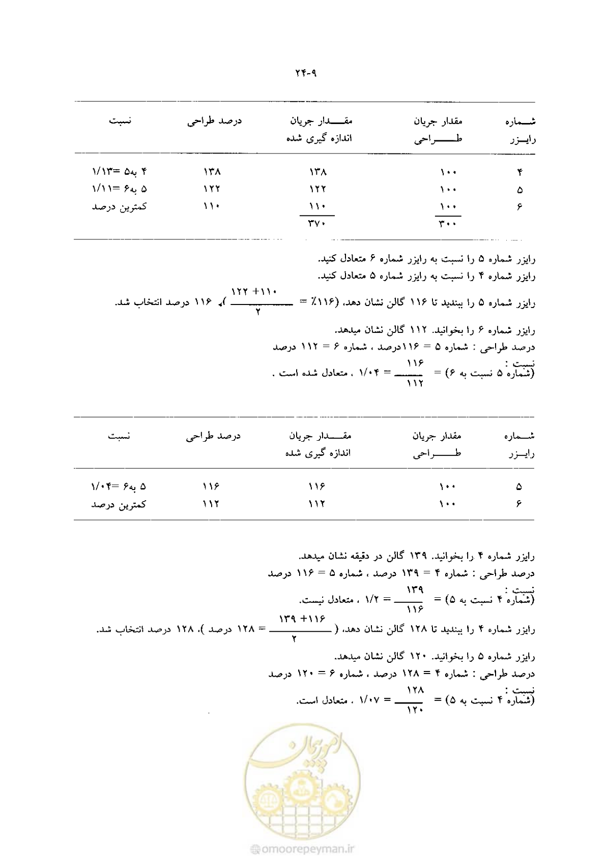 صفحه 511 از 641