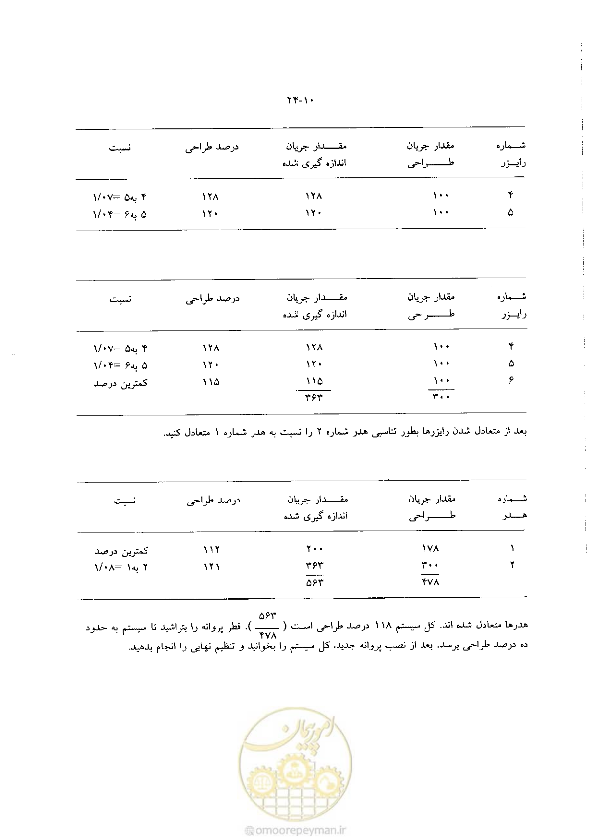 صفحه 512 از 641