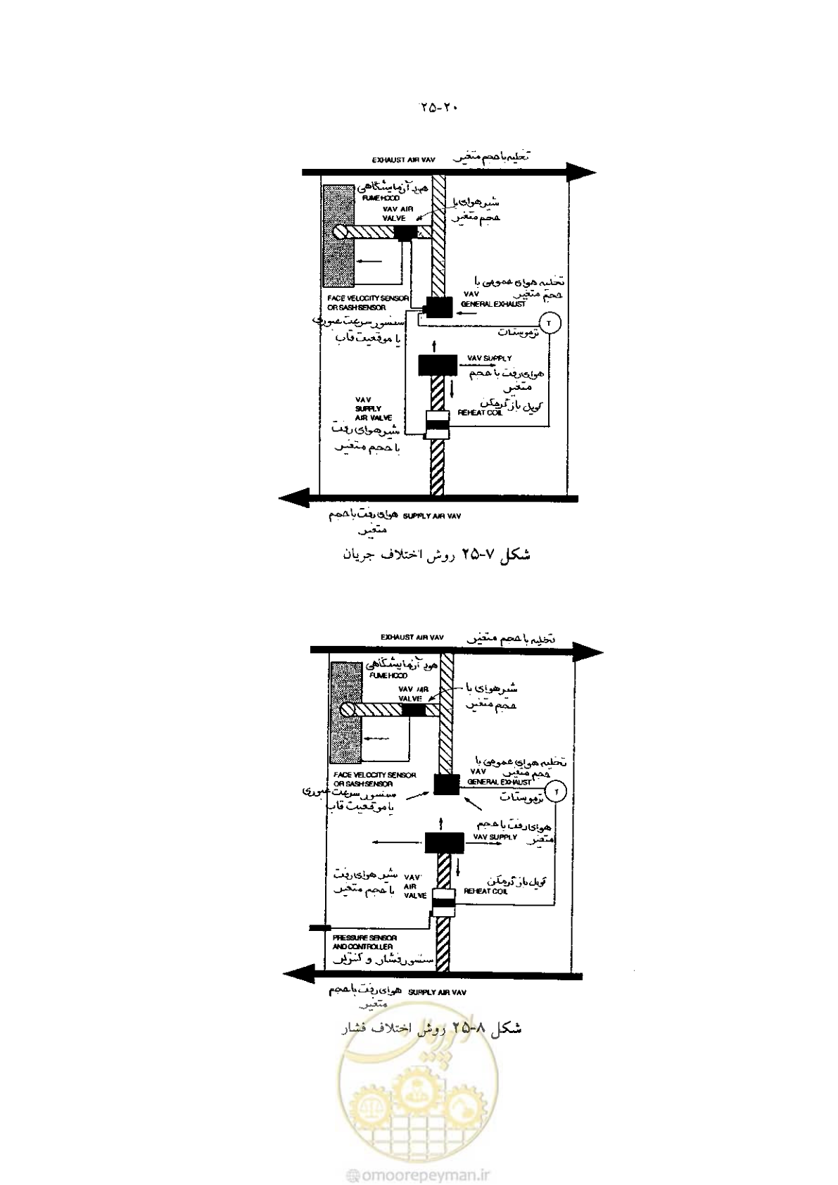 صفحه 534 از 641