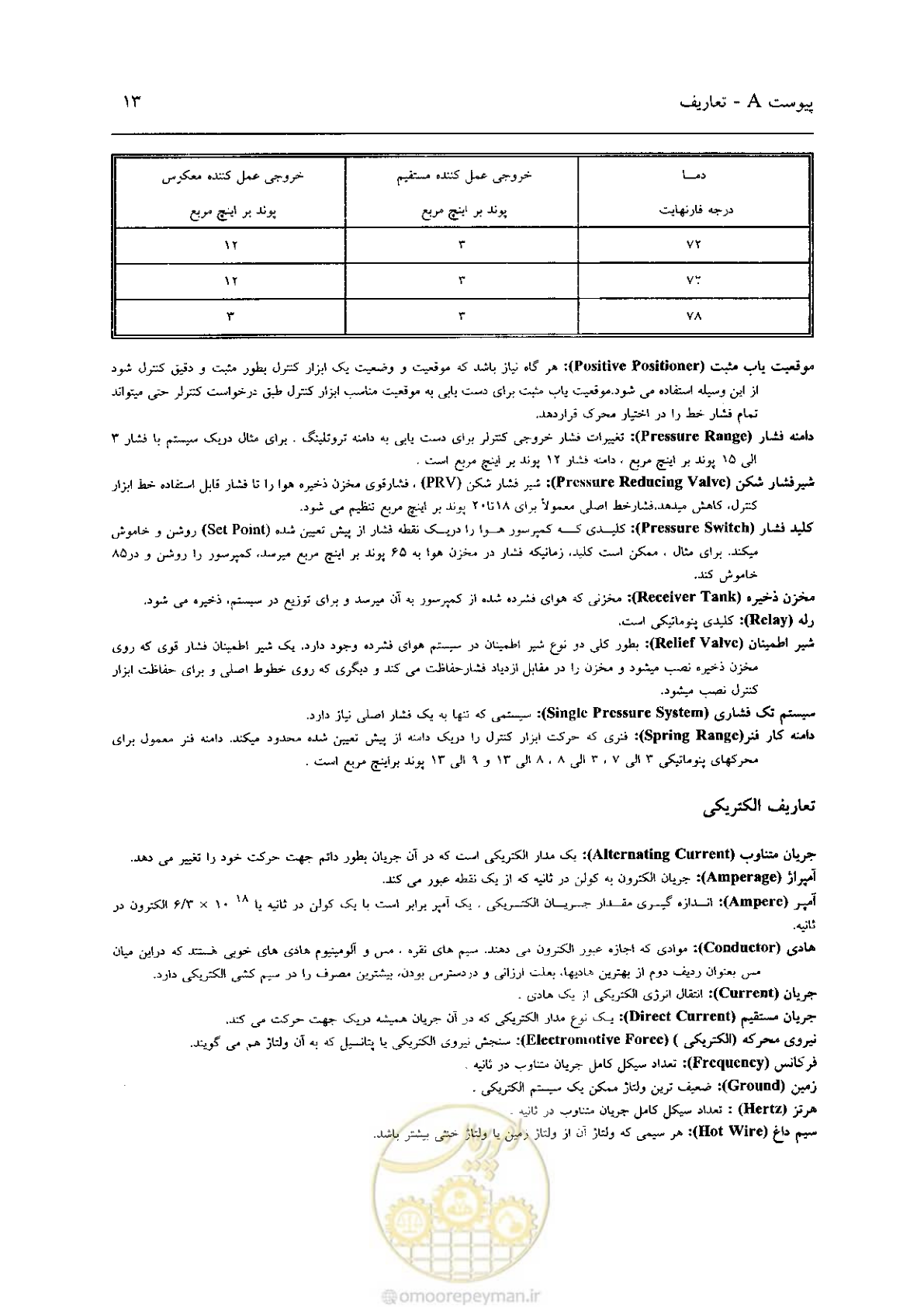 صفحه 555 از 641
