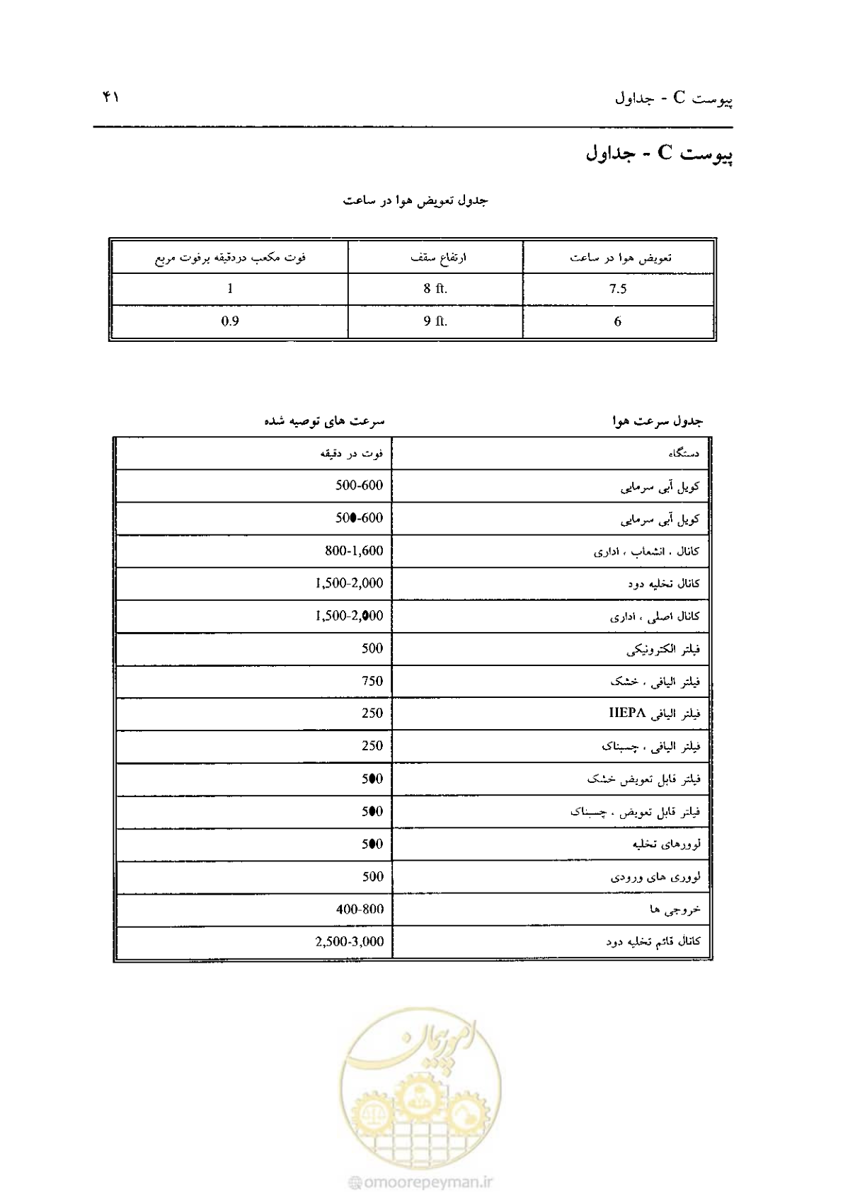 صفحه 587 از 641