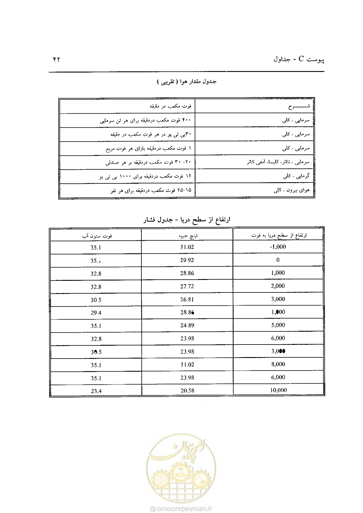 صفحه 588 از 641