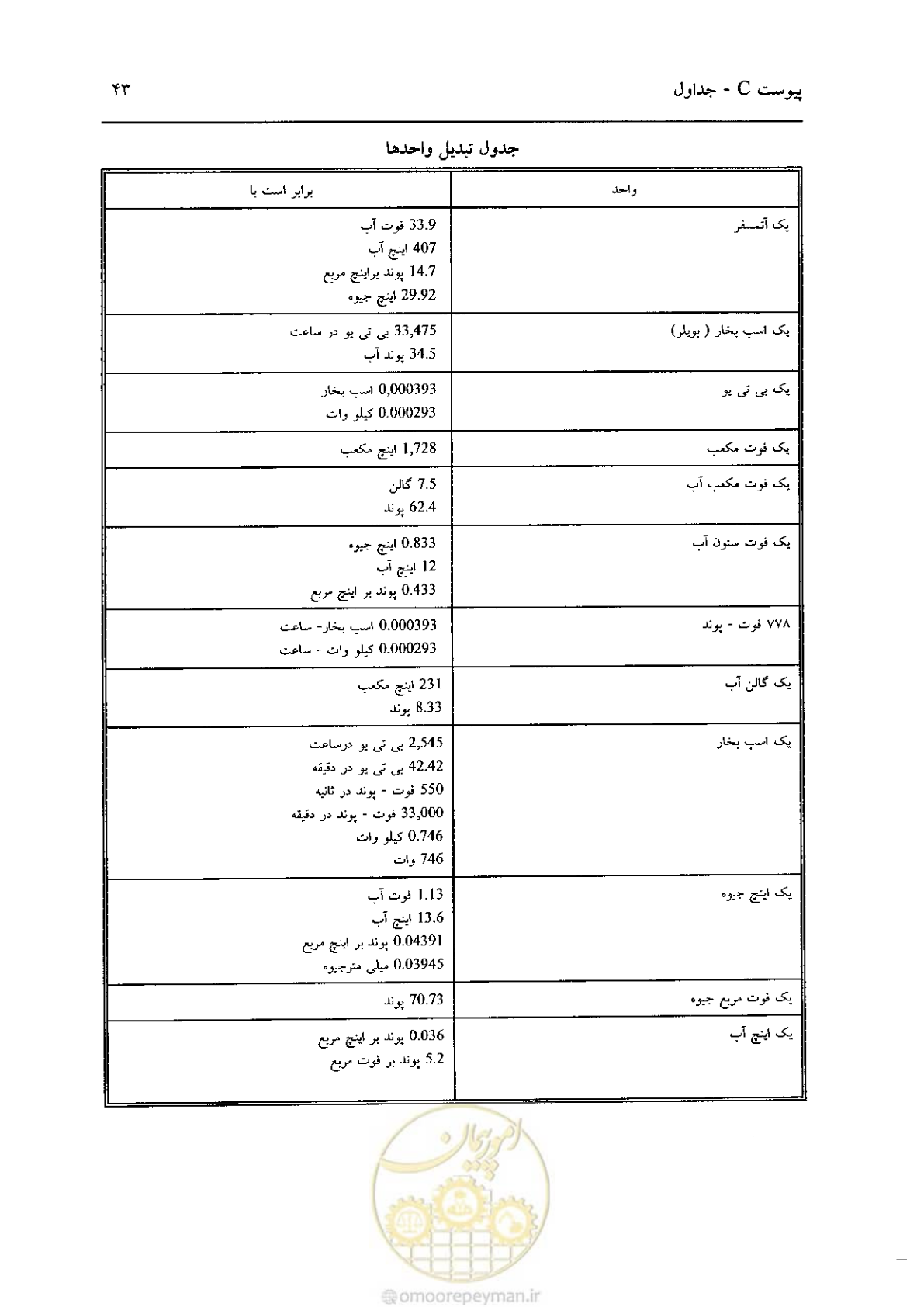 صفحه 589 از 641