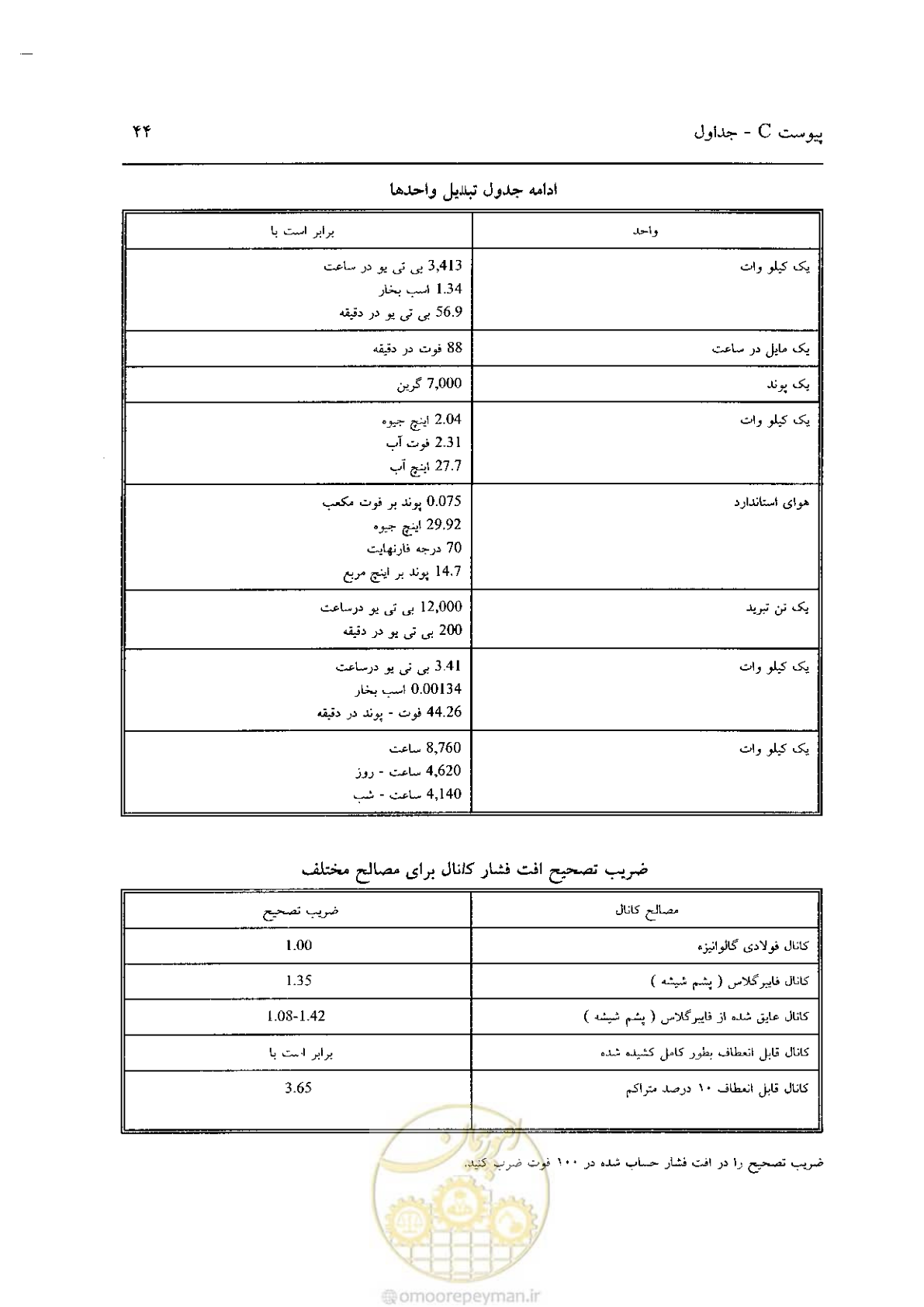 صفحه 590 از 641