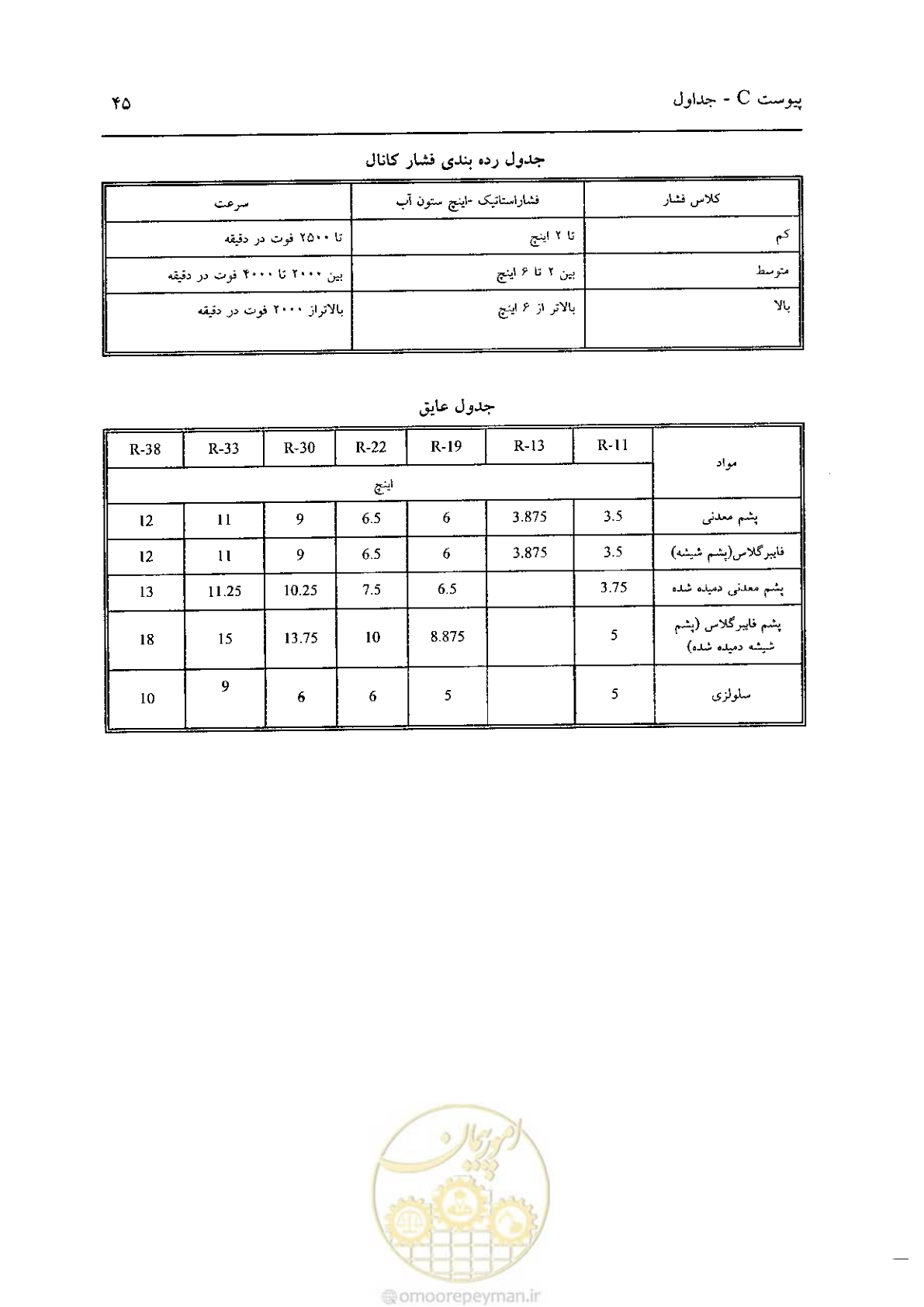 صفحه 591 از 641