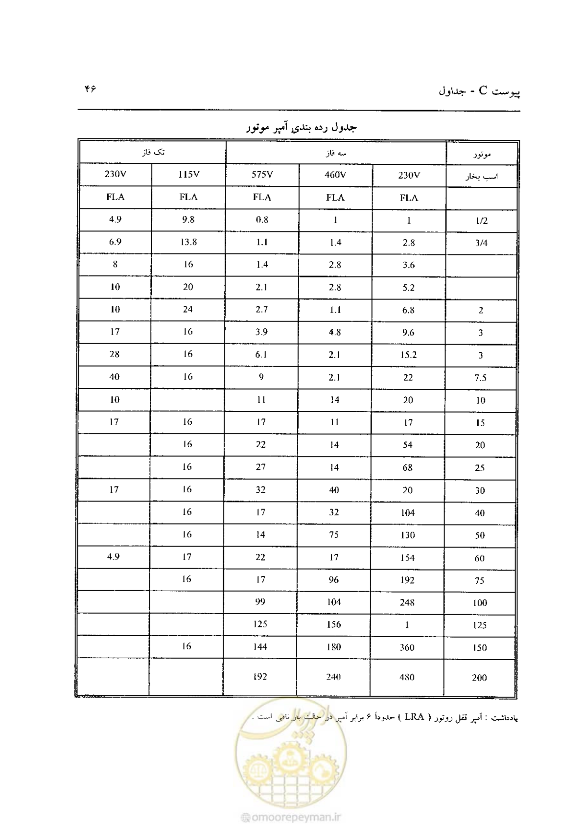 صفحه 592 از 641