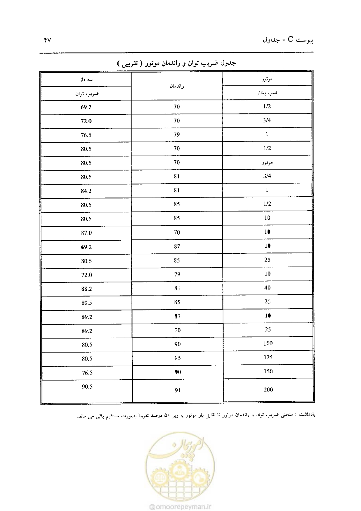 صفحه 593 از 641