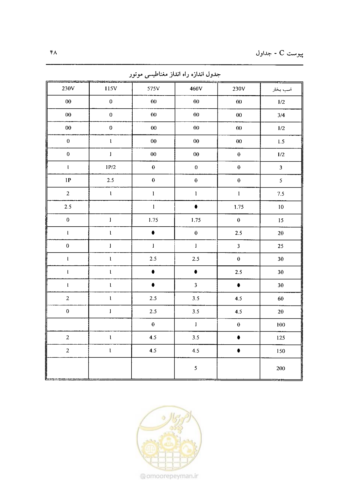 صفحه 594 از 641