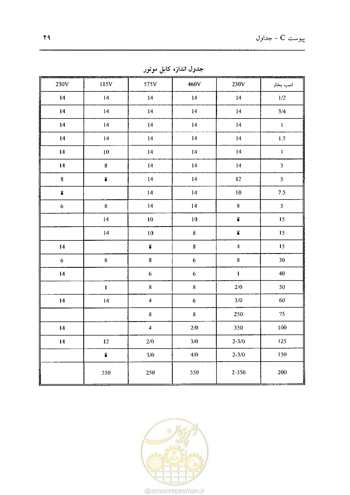 صفحه 595 از 641