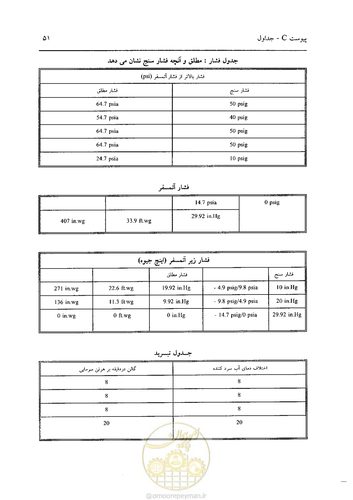 صفحه 597 از 641