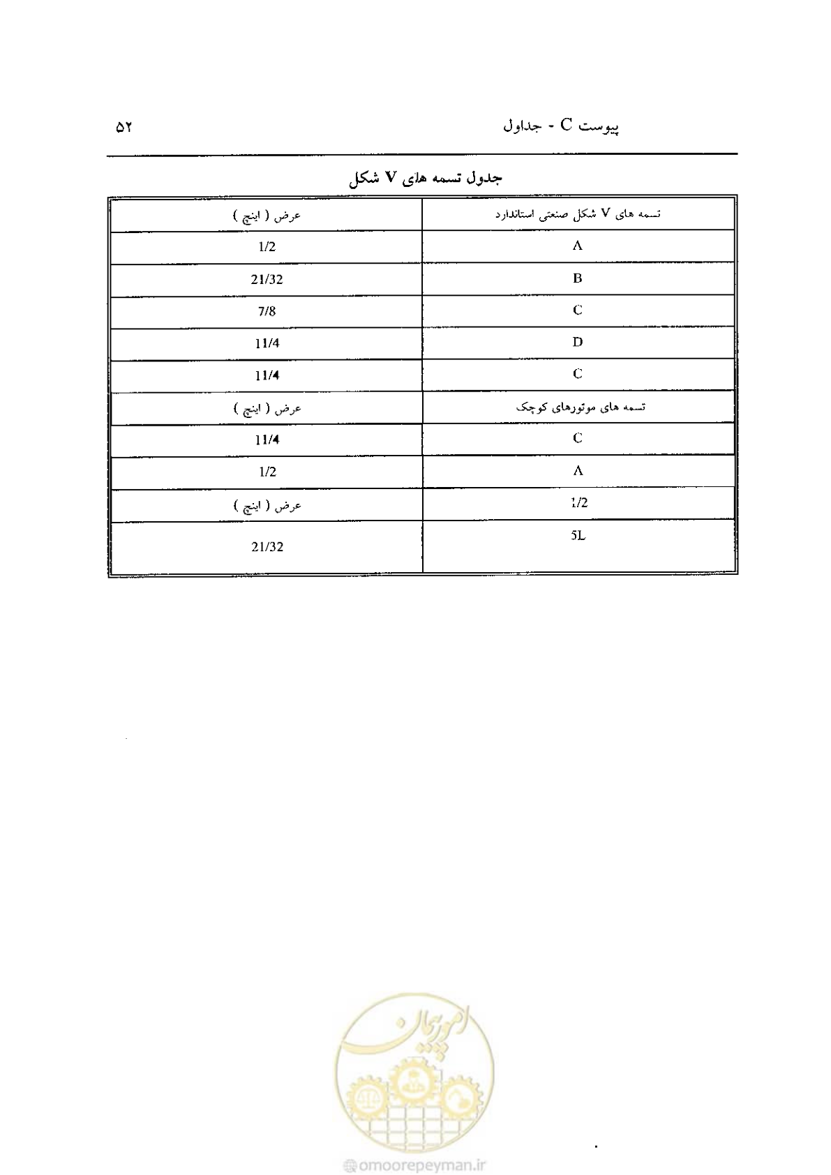 صفحه 598 از 641