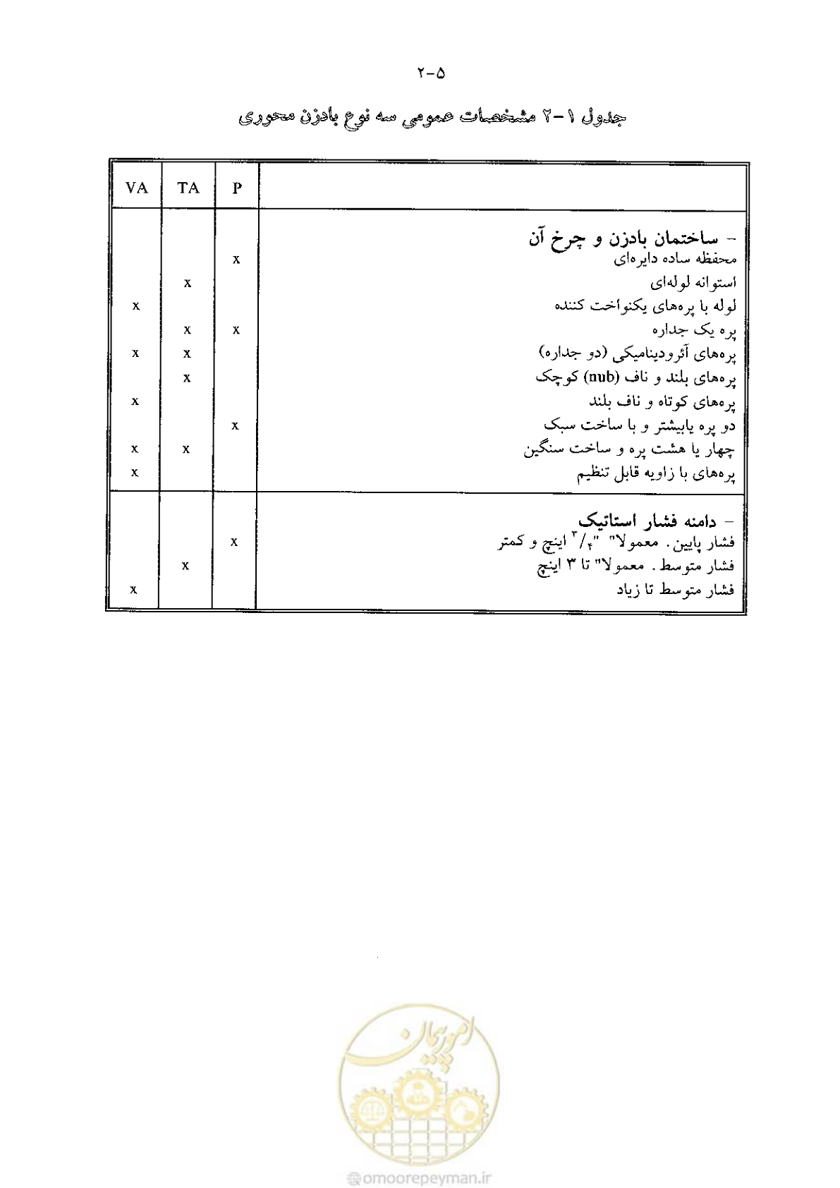 صفحه 61 از 641