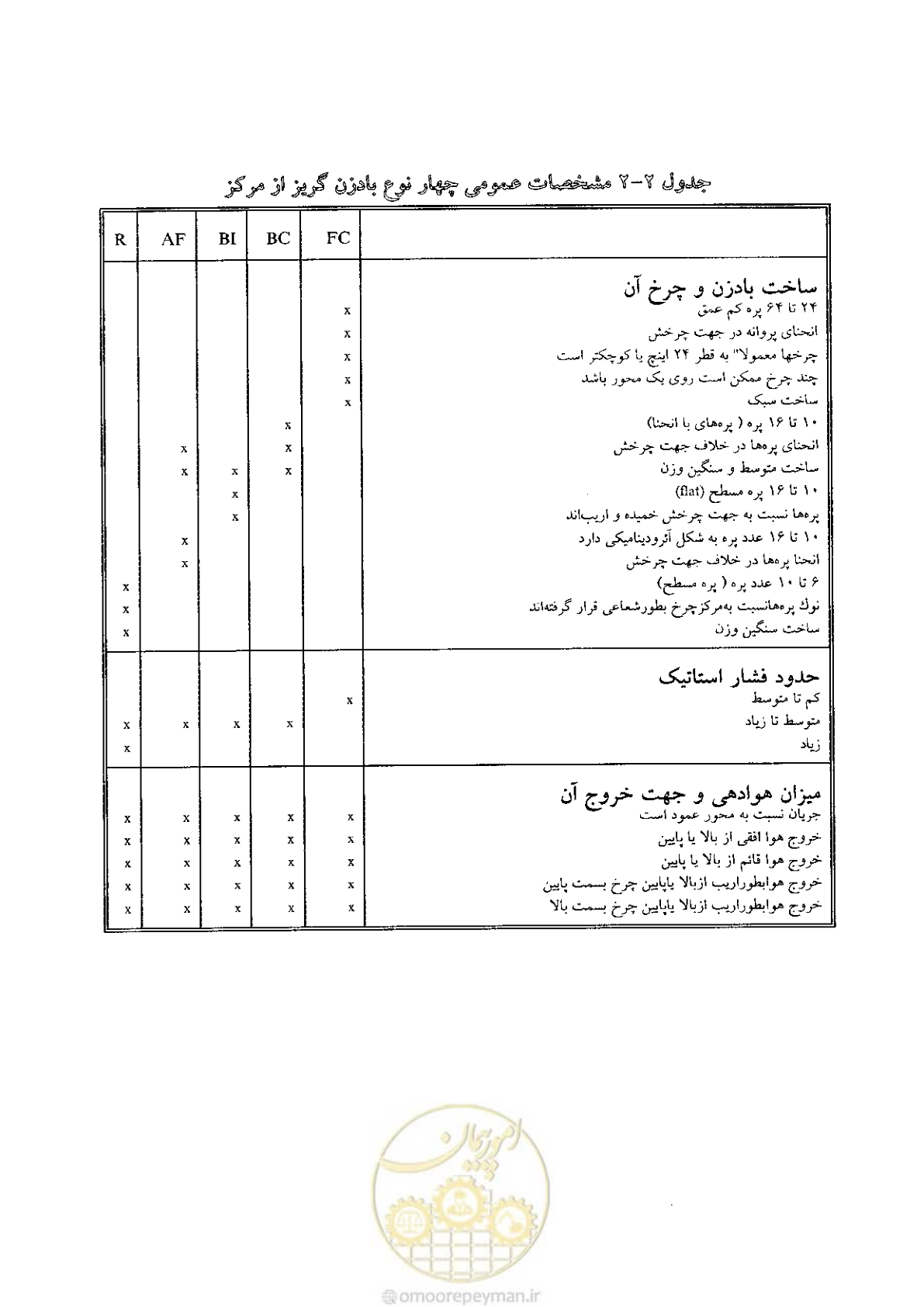 صفحه 64 از 641
